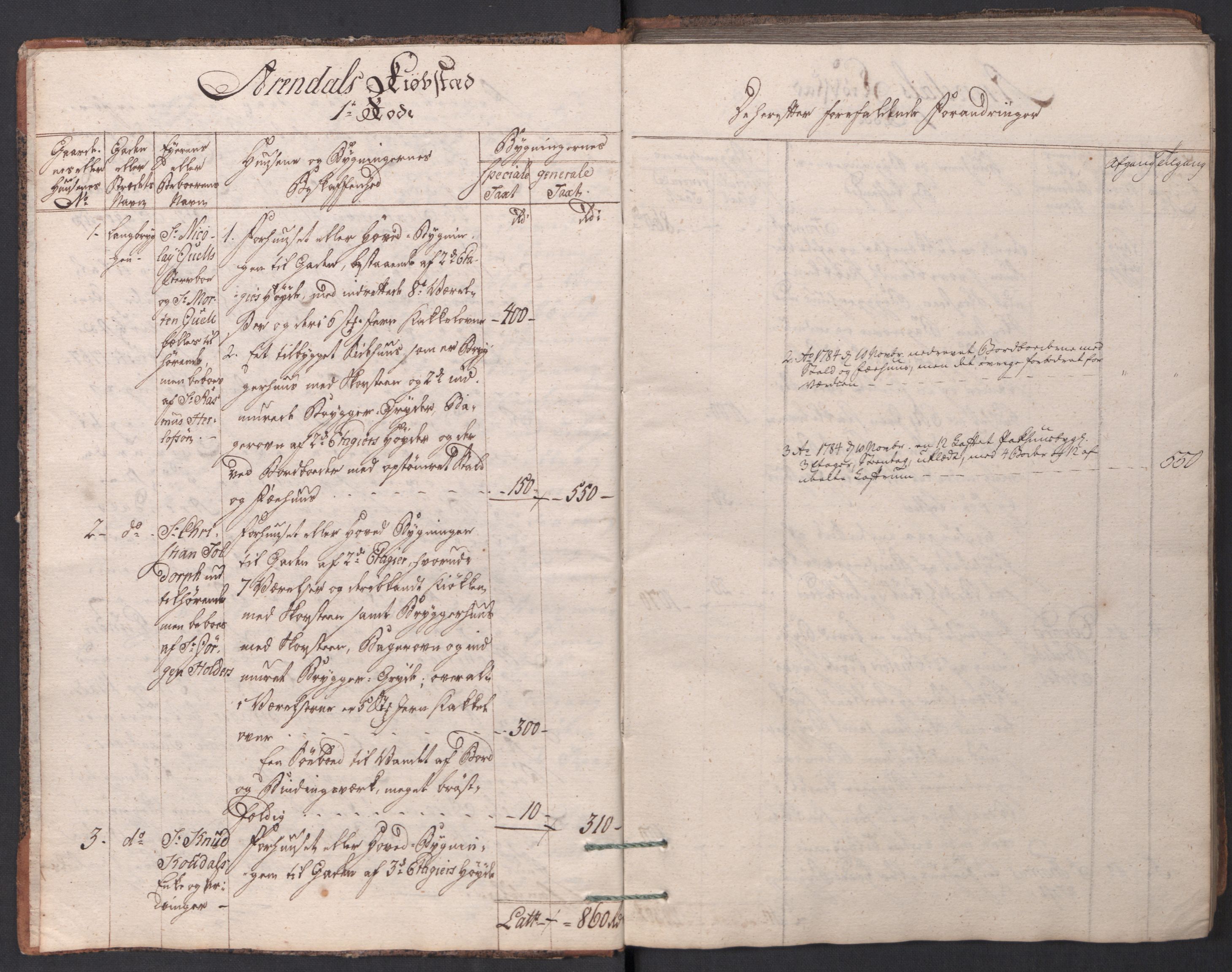 Kommersekollegiet, Brannforsikringskontoret 1767-1814, AV/RA-EA-5458/F/Fa/L0001/0001: Arendal / Branntakstprotokoll, 1777-1786