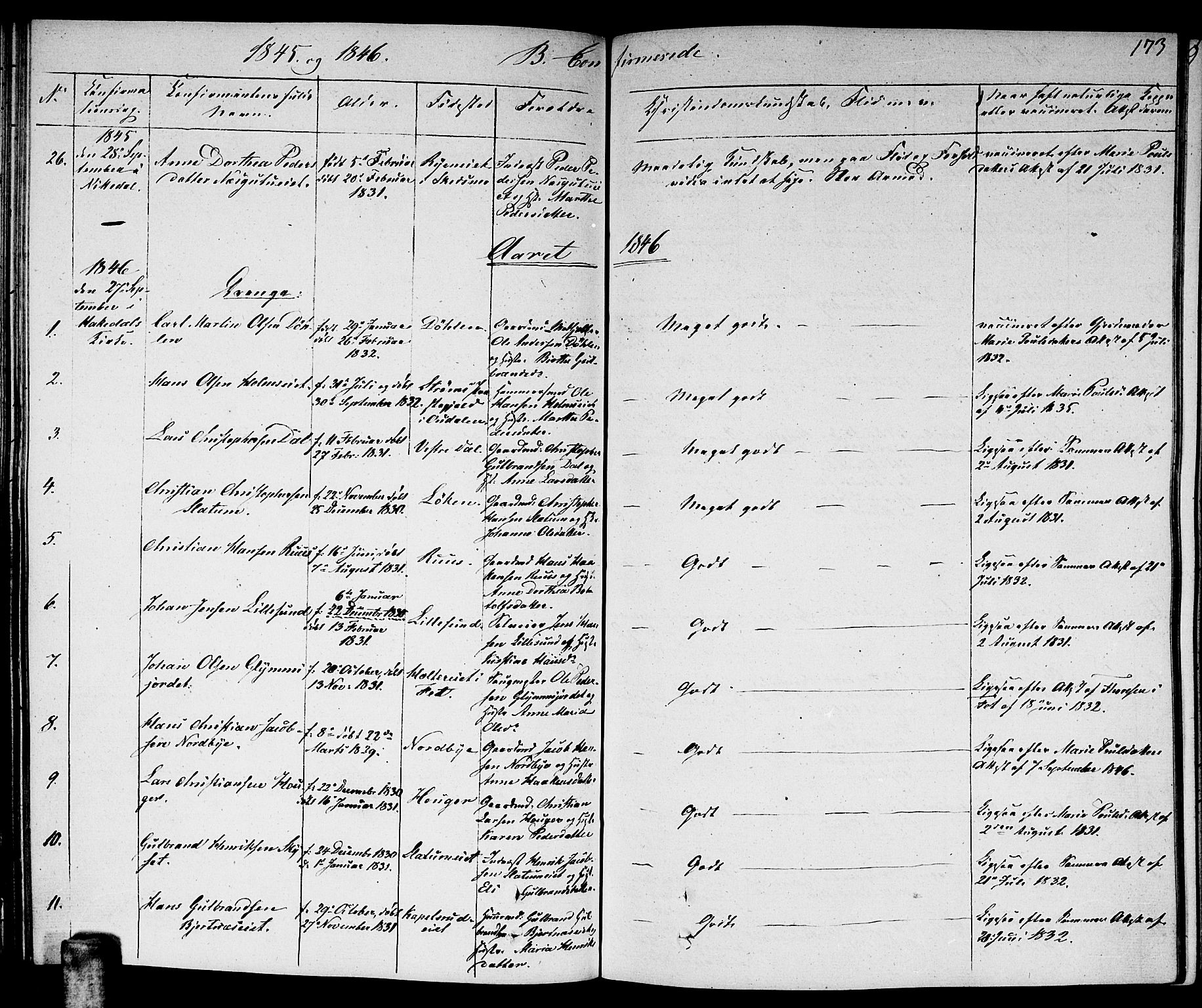 Nittedal prestekontor Kirkebøker, SAO/A-10365a/F/Fa/L0004: Ministerialbok nr. I 4, 1836-1849, s. 173