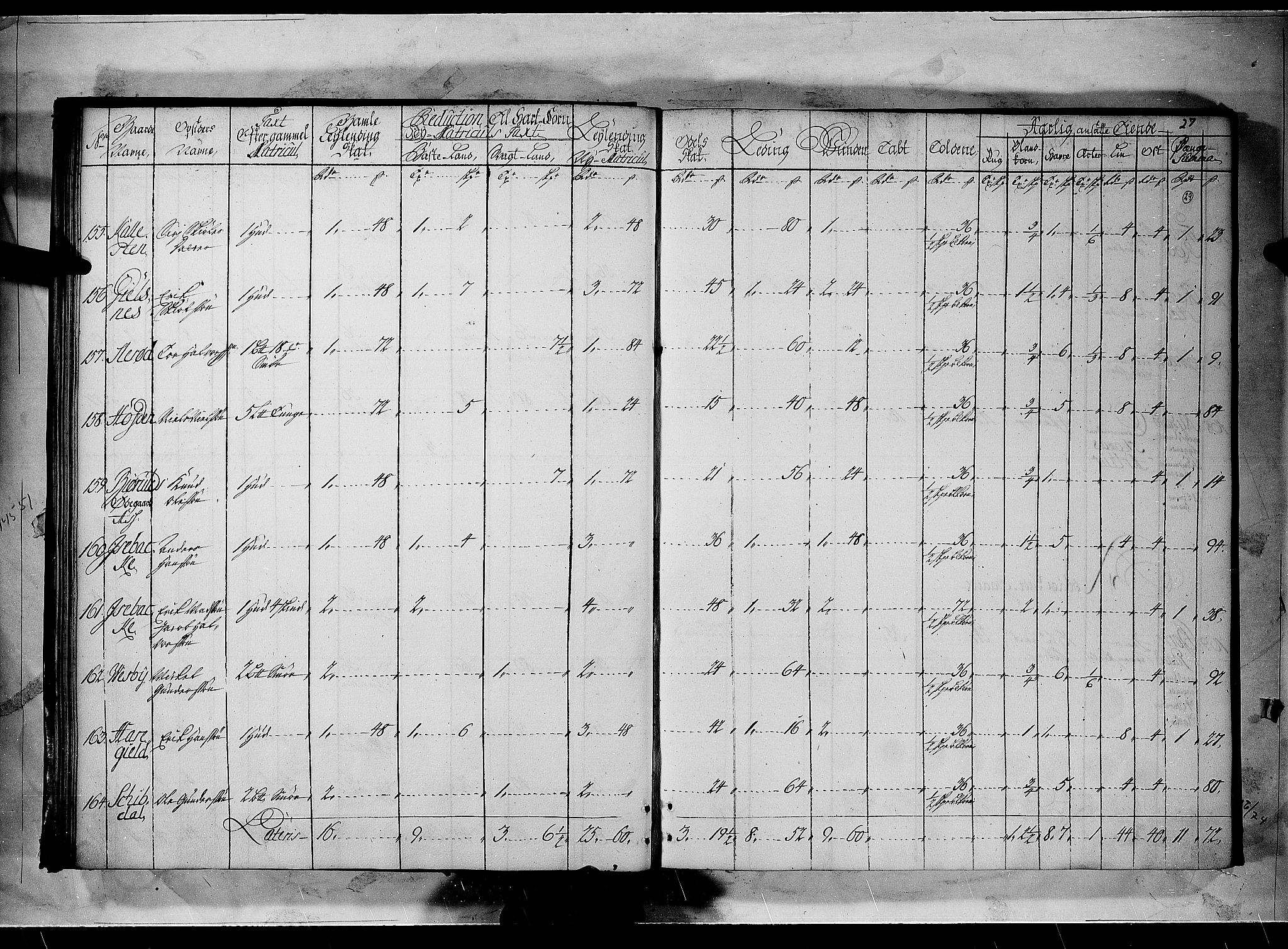 Rentekammeret inntil 1814, Realistisk ordnet avdeling, RA/EA-4070/N/Nb/Nbf/L0096: Moss, Onsøy, Tune og Veme matrikkelprotokoll, 1723, s. 28b-29a