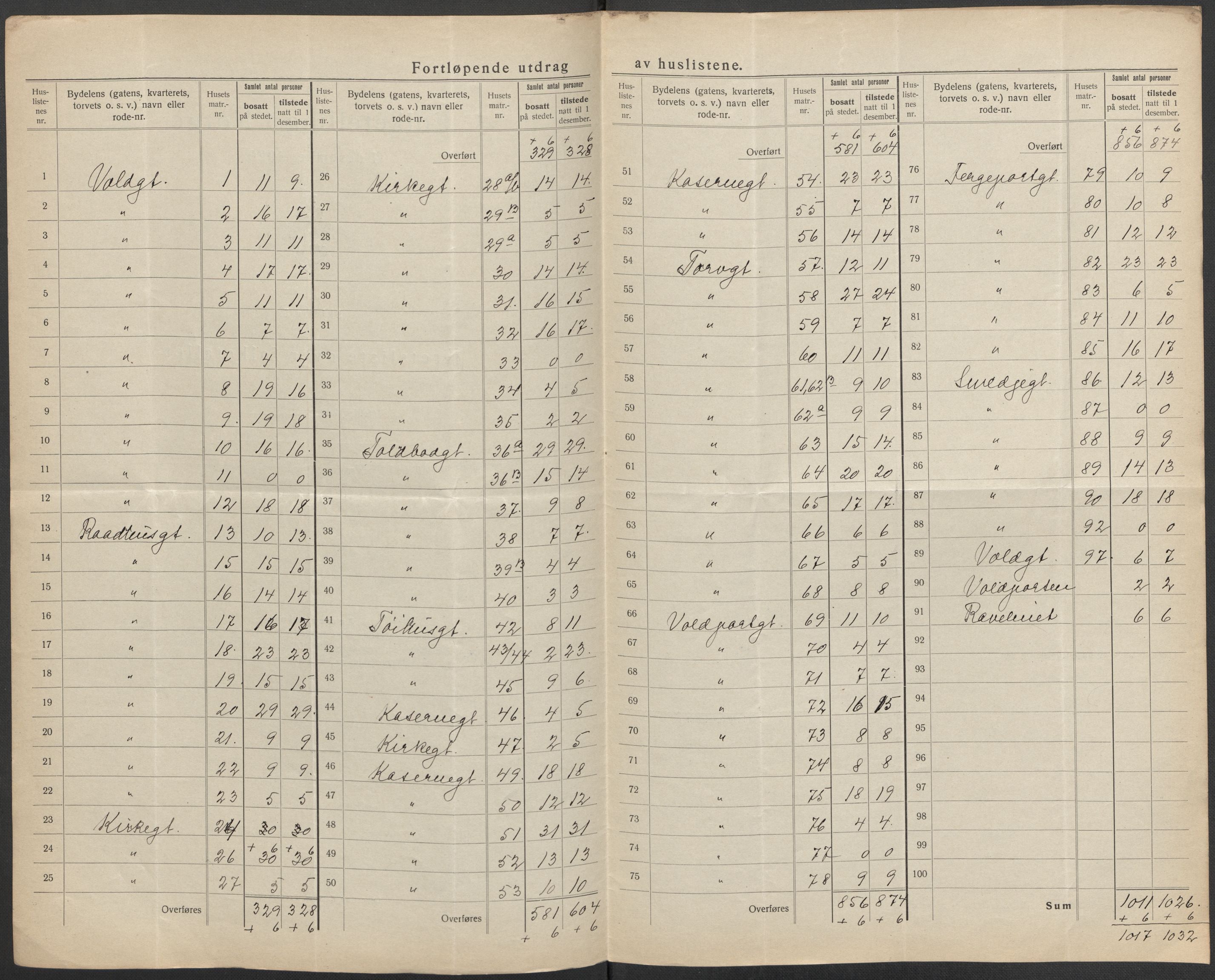 SAO, Folketelling 1920 for 0103 Fredrikstad kjøpstad, 1920, s. 6