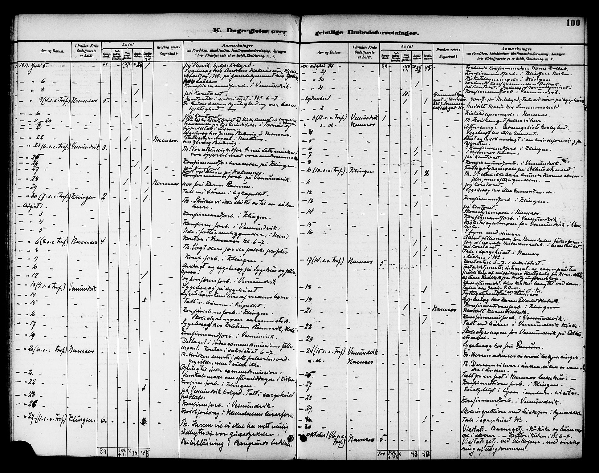 Ministerialprotokoller, klokkerbøker og fødselsregistre - Nord-Trøndelag, SAT/A-1458/768/L0575: Dagregister nr. 766A09, 1889-1931, s. 100