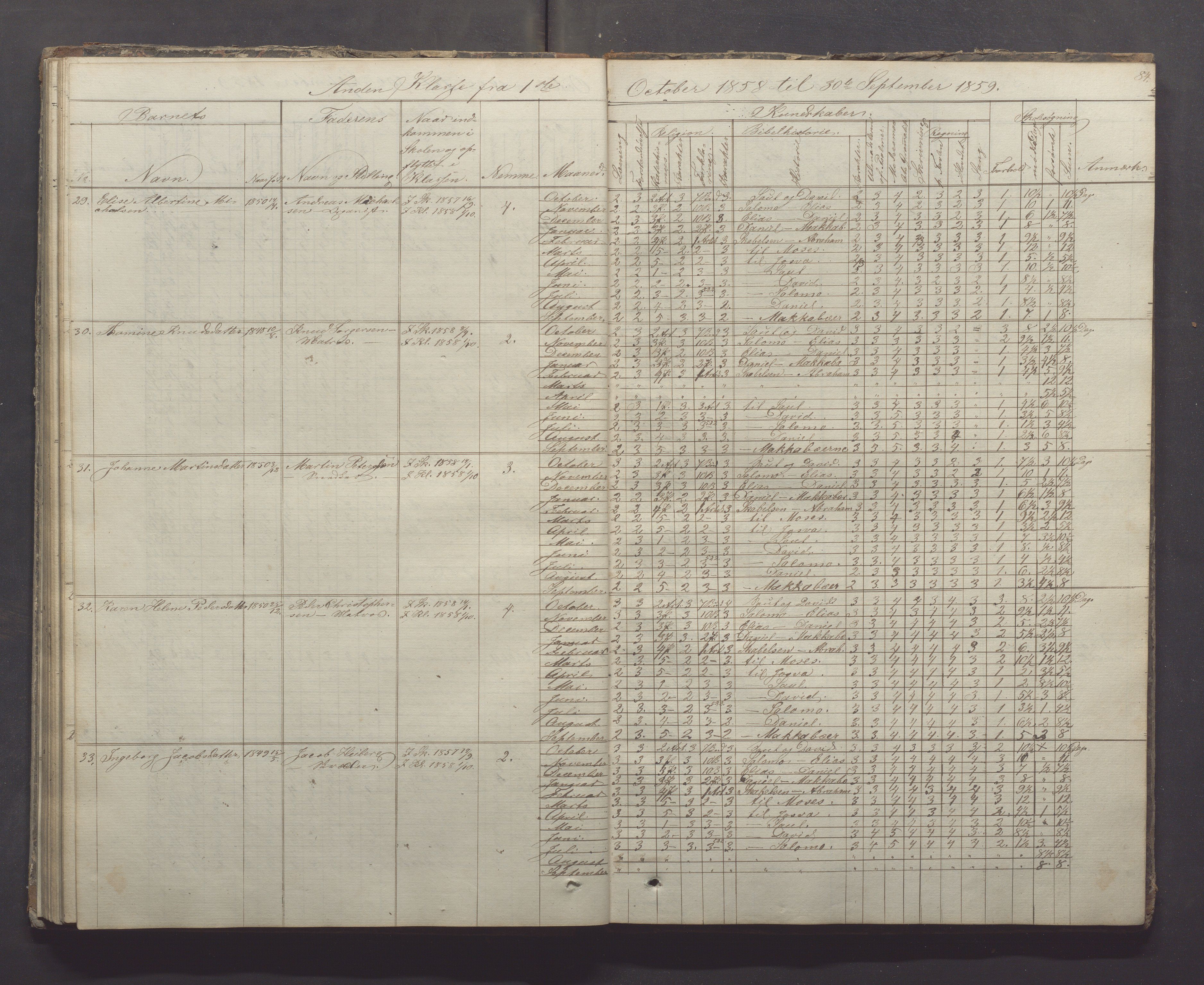 Egersund kommune (Ladested) - Egersund almueskole/folkeskole, IKAR/K-100521/H/L0005: Skoleprotokoll - Folkeskolen, 1853-1862, s. 84