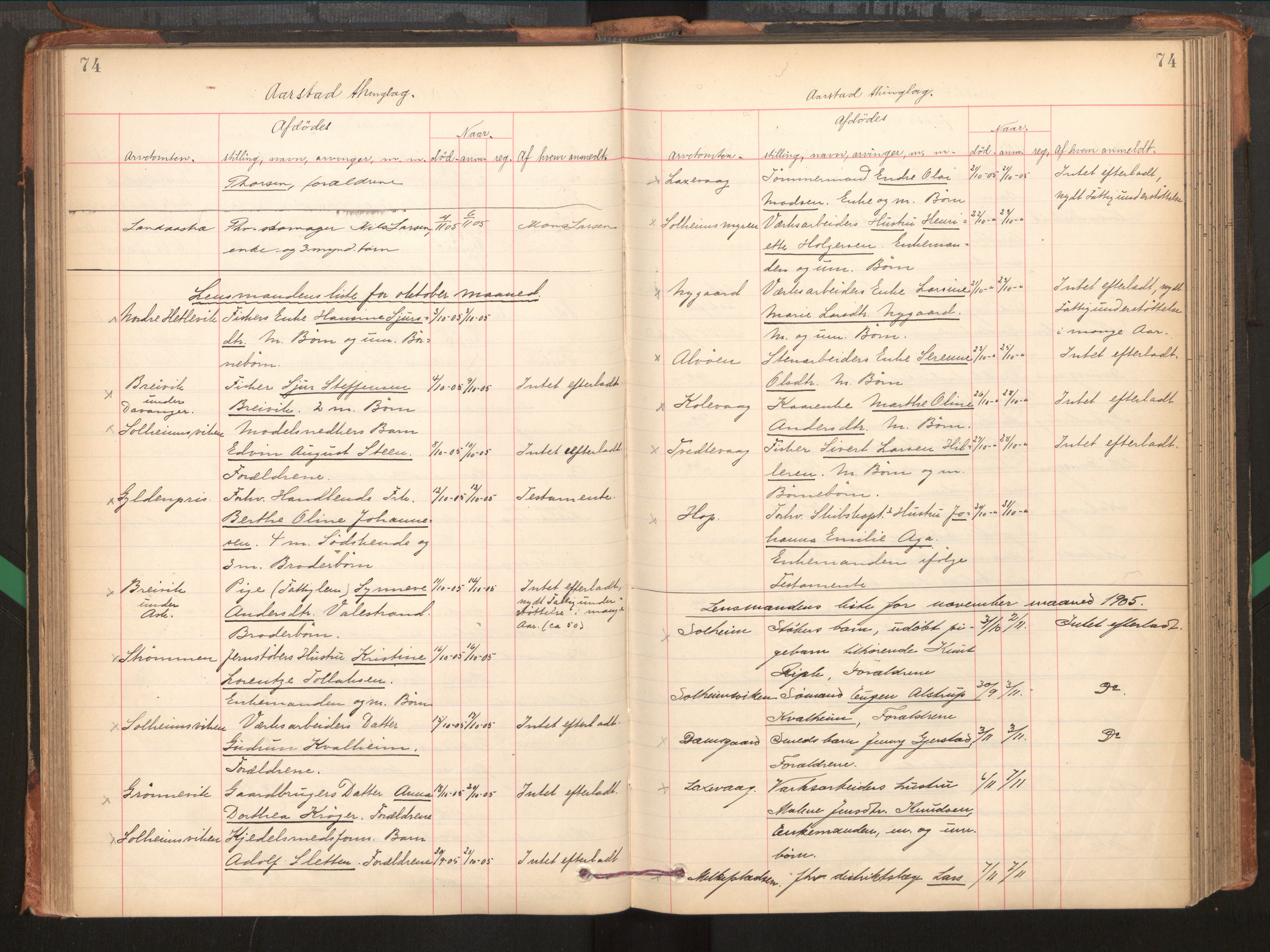 Midhordland sorenskriveri, AV/SAB-A-3001/1/H/Hk/Hka/L0005: Dødsfallprotokollar, 1896-1906, s. 74