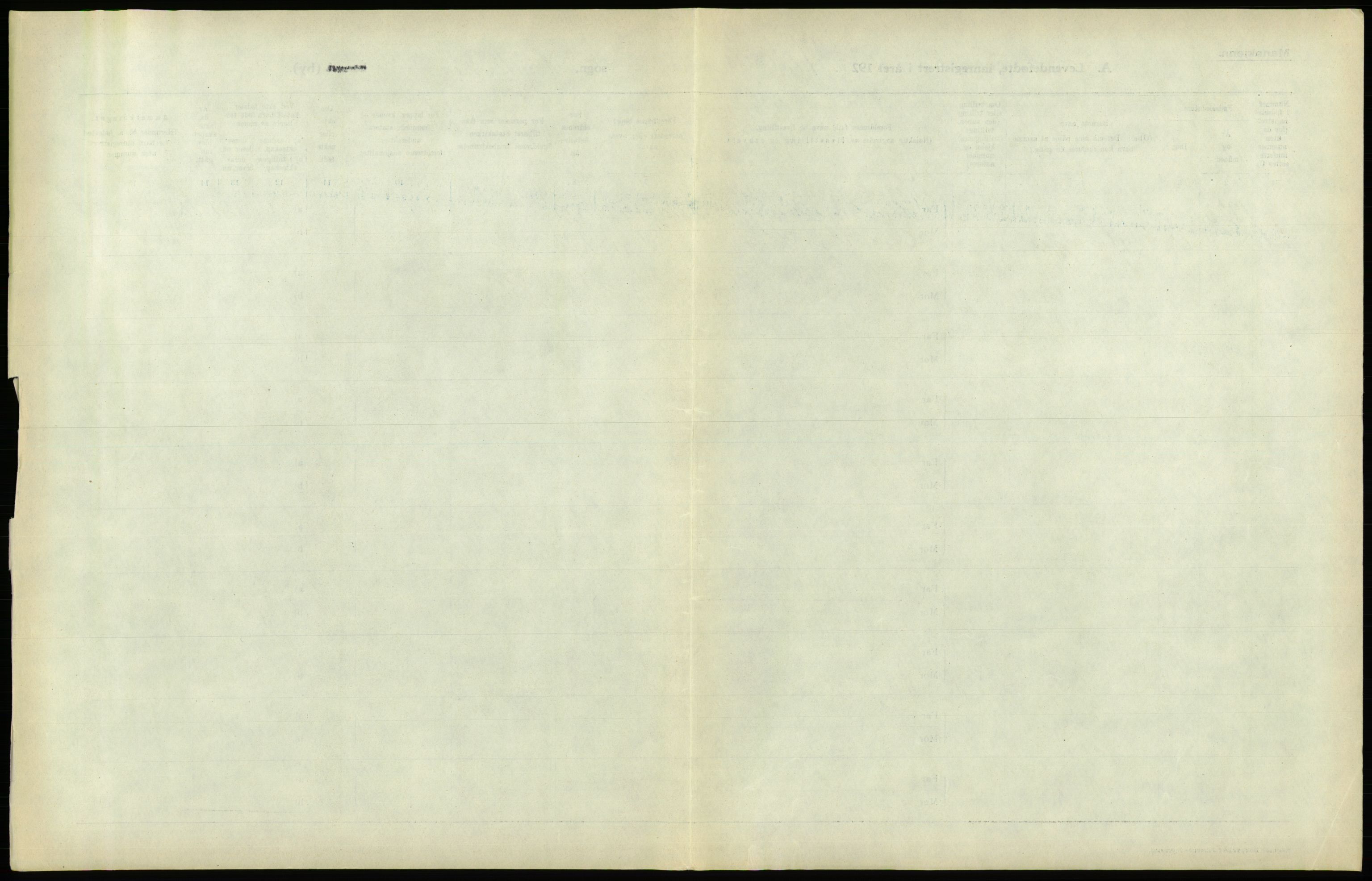 Statistisk sentralbyrå, Sosiodemografiske emner, Befolkning, AV/RA-S-2228/D/Df/Dfc/Dfcc/L0006: Kristiania: Levendefødte menn og kvinner., 1923, s. 737