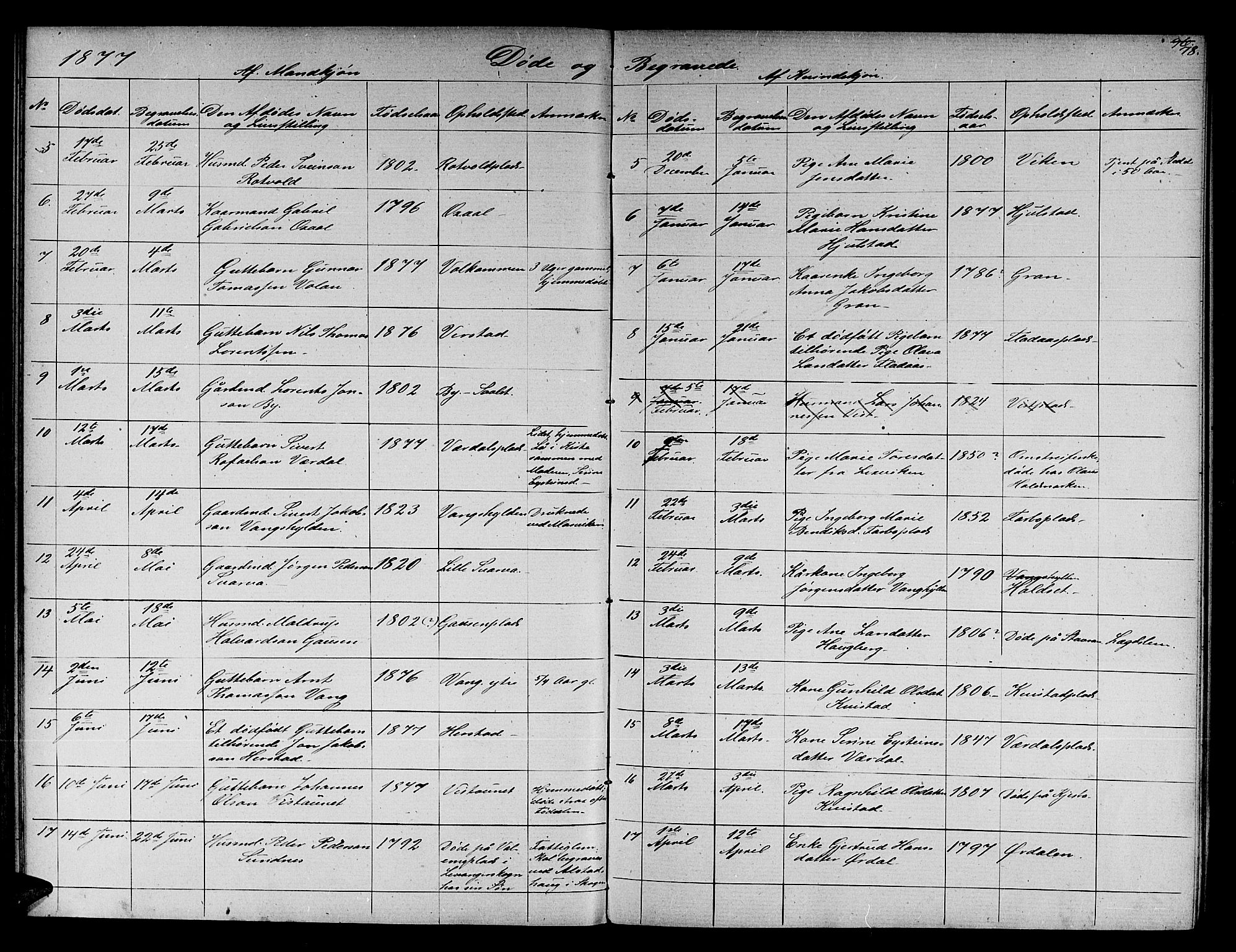 Ministerialprotokoller, klokkerbøker og fødselsregistre - Nord-Trøndelag, SAT/A-1458/730/L0300: Klokkerbok nr. 730C03, 1872-1879, s. 78