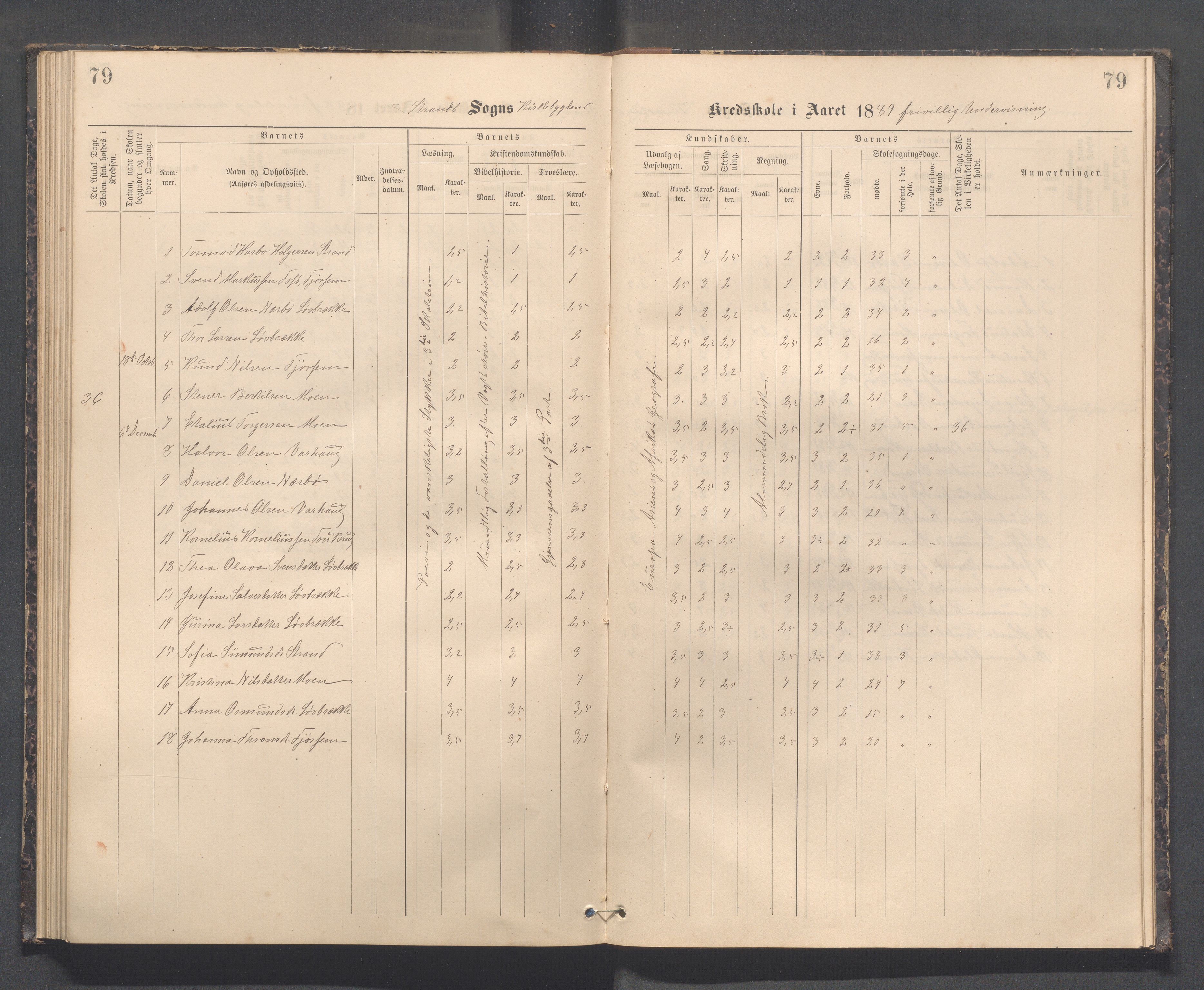 Strand kommune - Kyrkjebygda skole/Breidablikk skole/Tau skole, IKAR/A-154/H/L0001: Skoleprotokoll for Kyrkjebygda krins, 1884-1896, s. 79