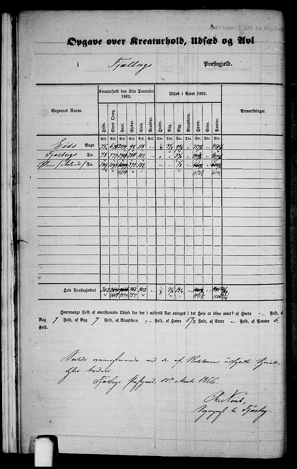 RA, Folketelling 1865 for 1213P Fjelberg prestegjeld, 1865, s. 9