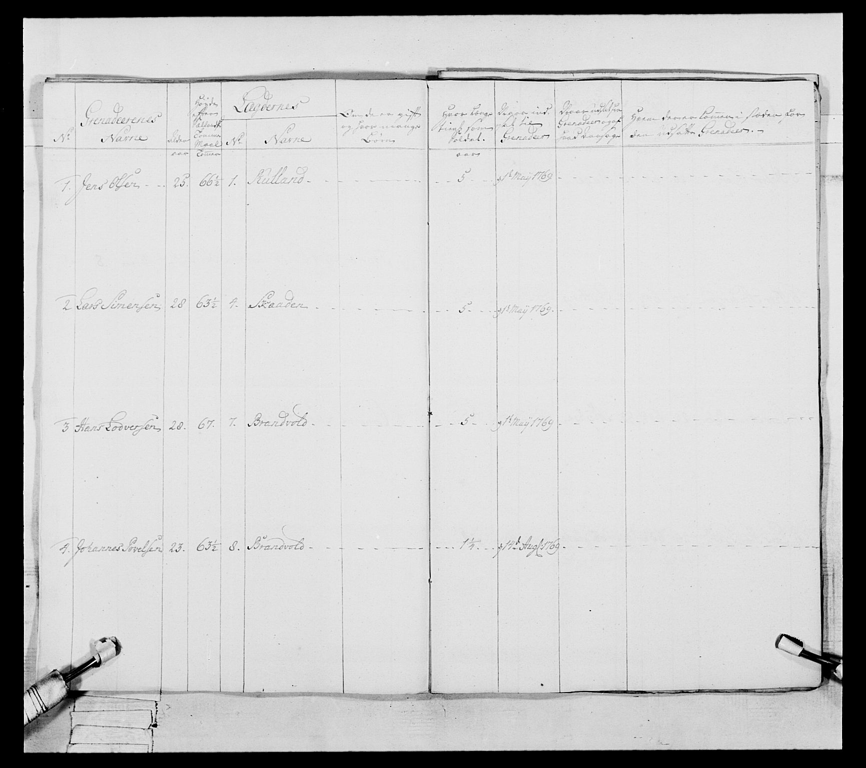 Generalitets- og kommissariatskollegiet, Det kongelige norske kommissariatskollegium, AV/RA-EA-5420/E/Eh/L0057: 1. Opplandske nasjonale infanteriregiment, 1769-1771, s. 504