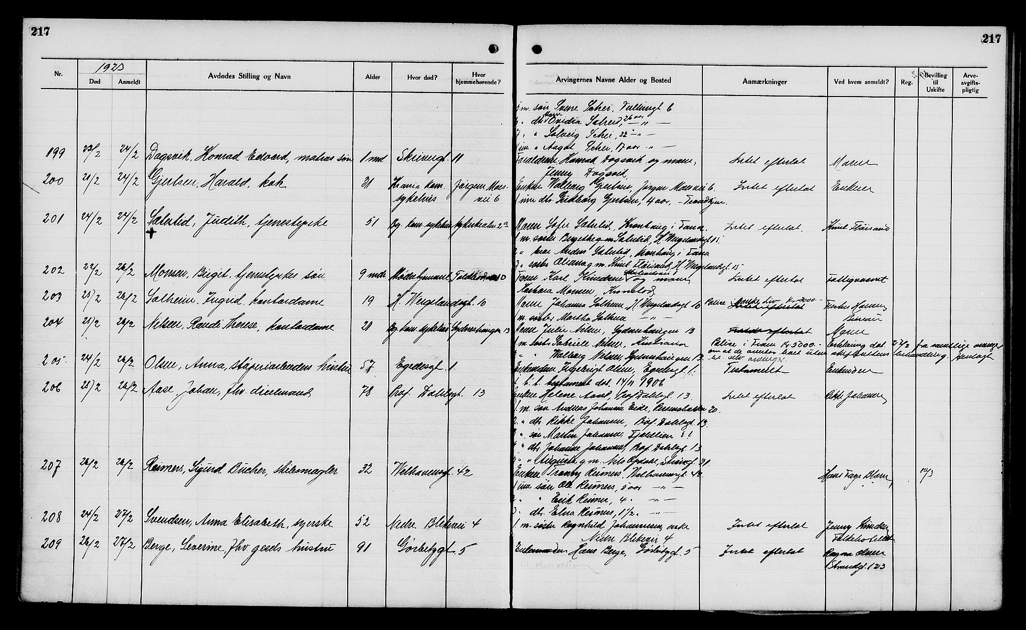 Byfogd og Byskriver i Bergen, AV/SAB-A-3401/06/06Na/L0014: Dødsfallsjournaler, 1921-1924, s. 217