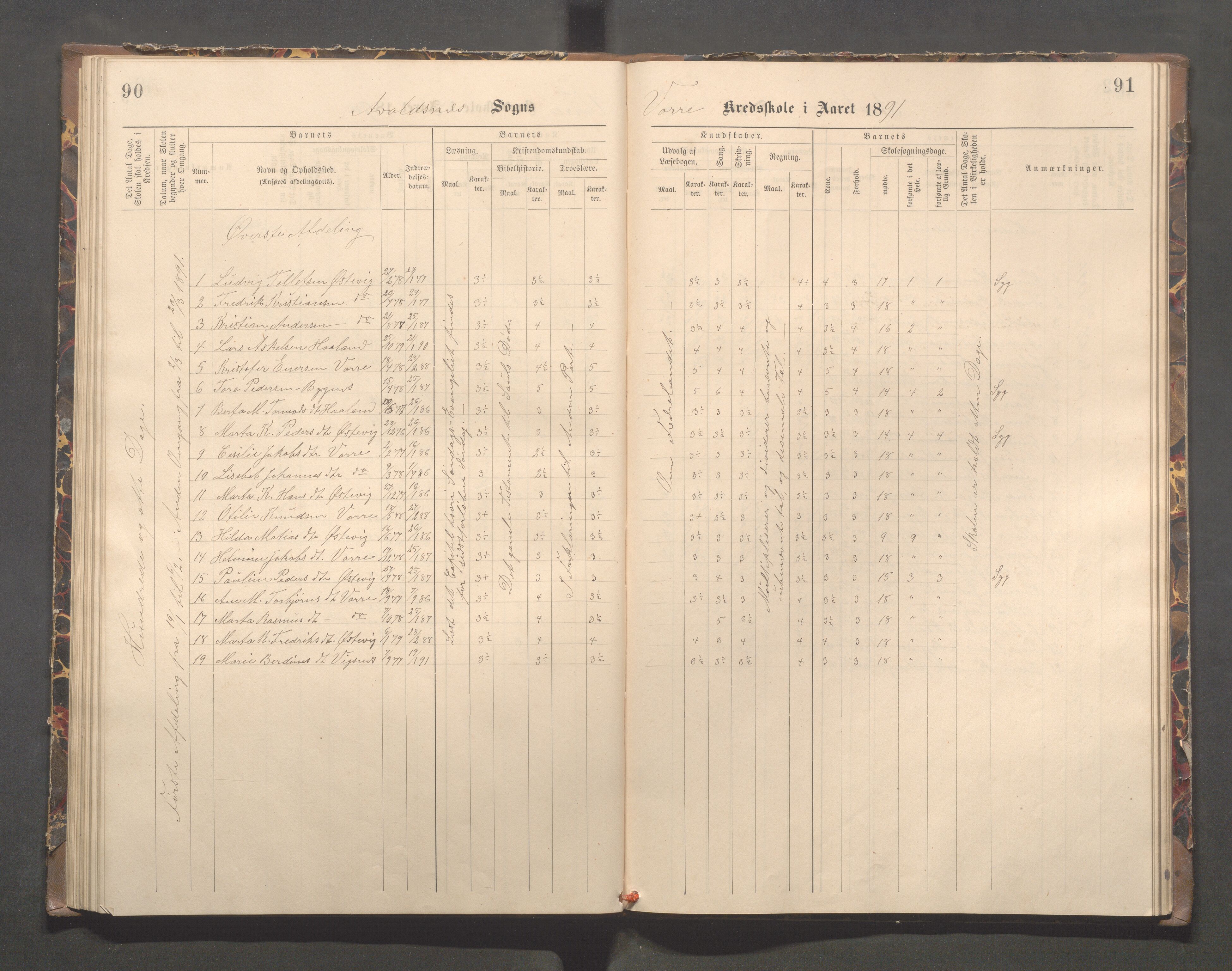 Avaldsnes kommune - Kolstø og Vorre skole, IKAR/K-101688/H/L0002: Skoleprotokoll, 1888-1900, s. 90-91