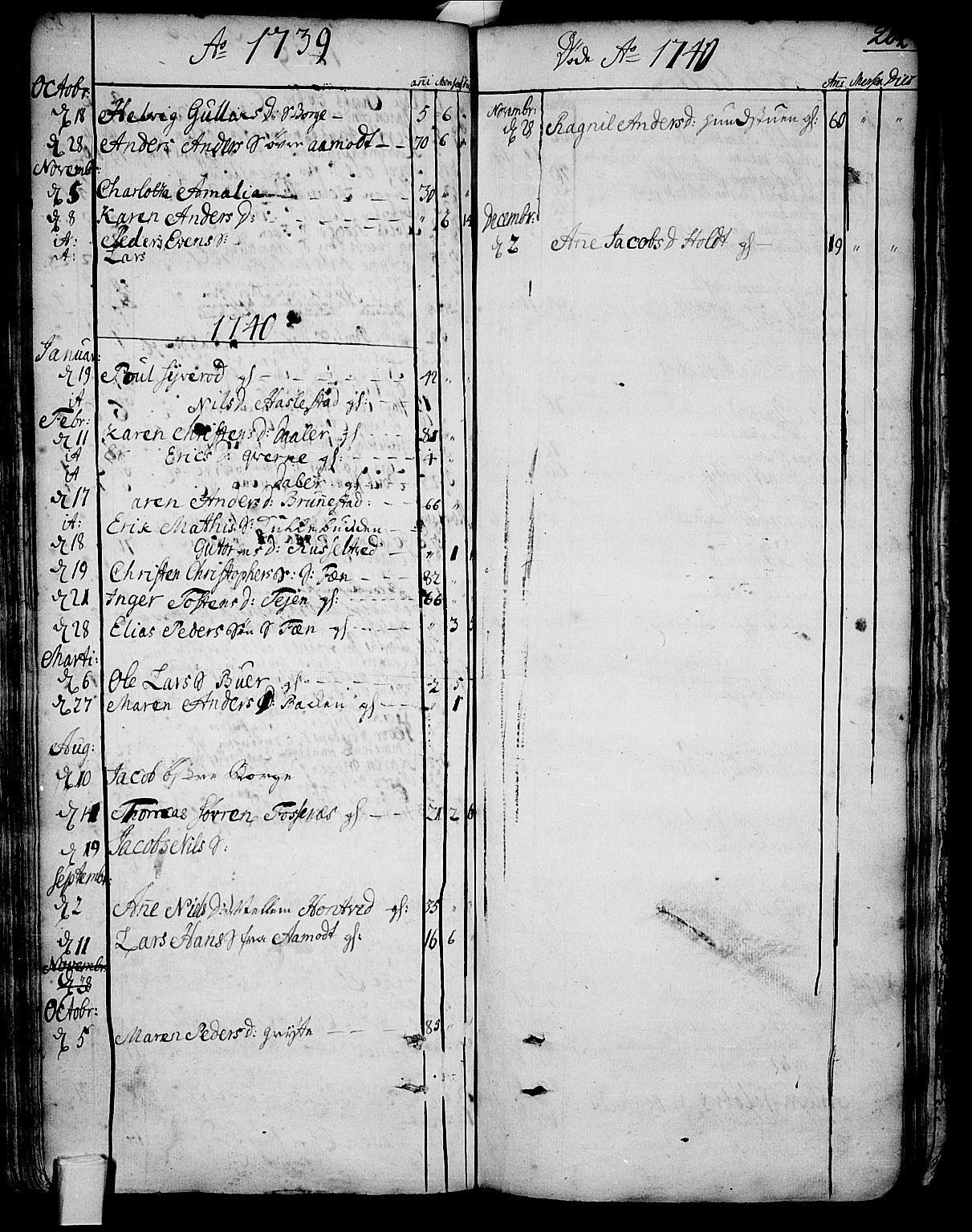 Stokke kirkebøker, SAKO/A-320/F/Fa/L0002: Ministerialbok nr. I 2, 1732-1770, s. 204