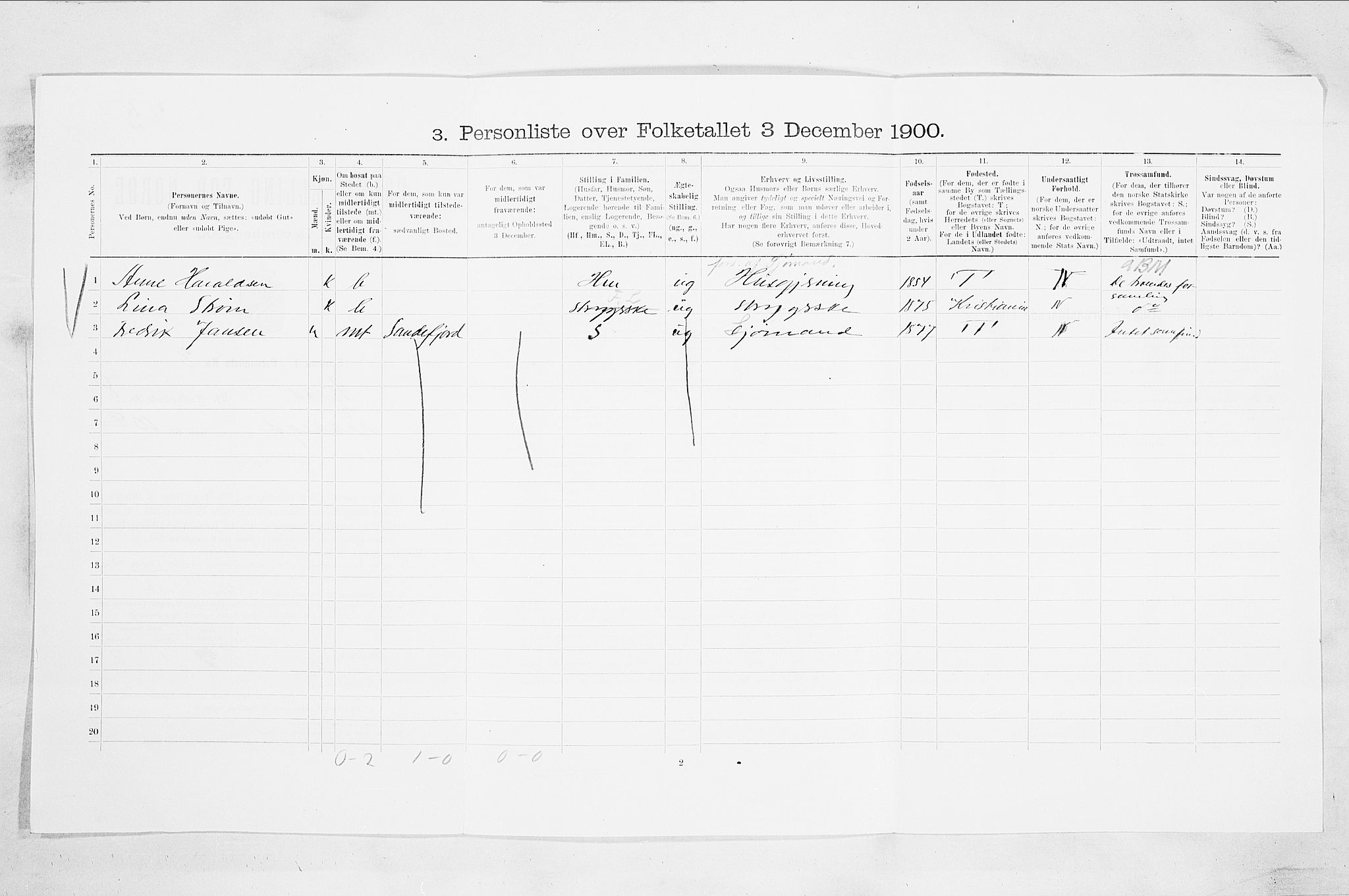 SAO, Folketelling 1900 for 0104 Moss kjøpstad, 1900