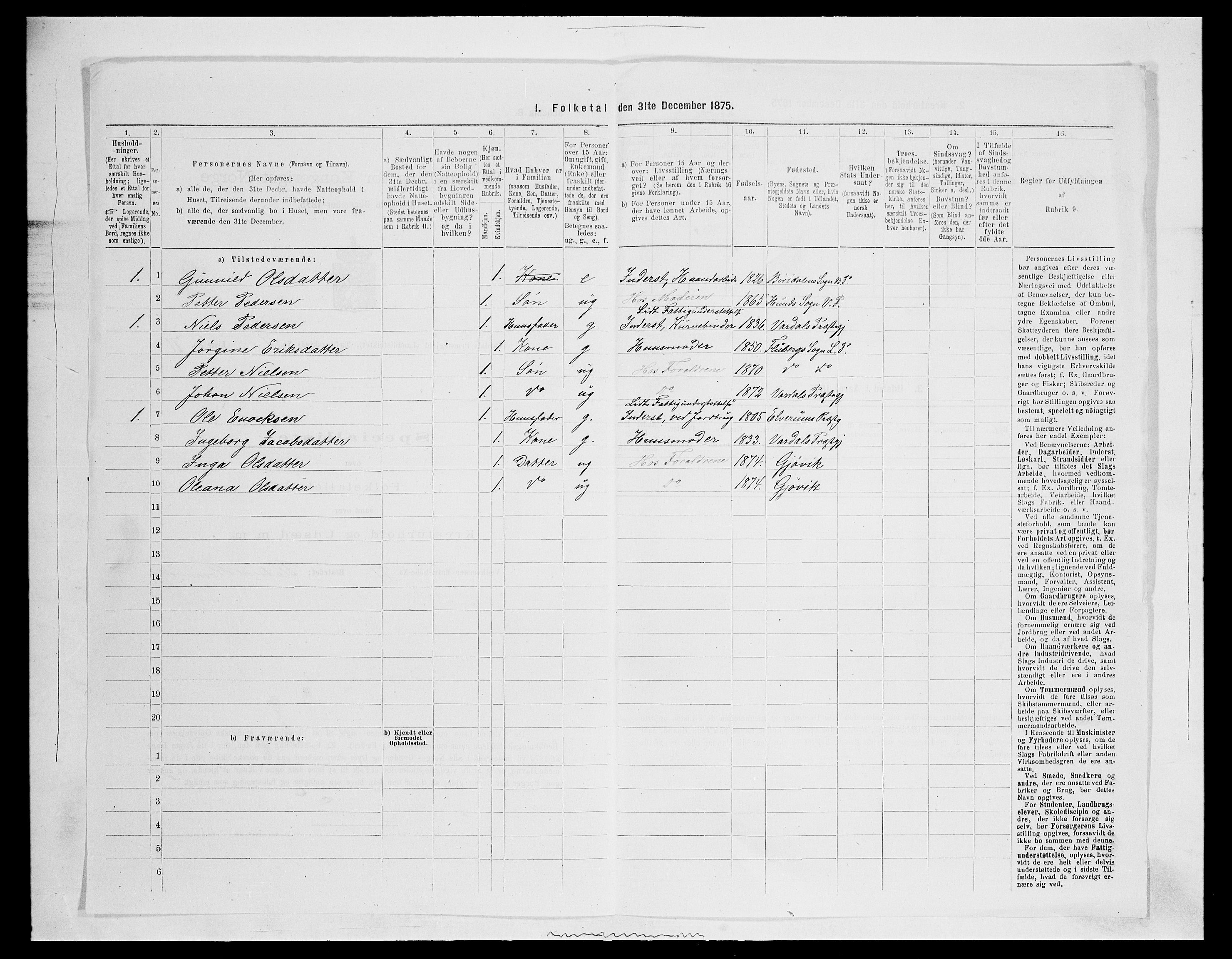 SAH, Folketelling 1875 for 0527L Vardal prestegjeld, Vardal sokn og Hunn sokn, 1875, s. 1122