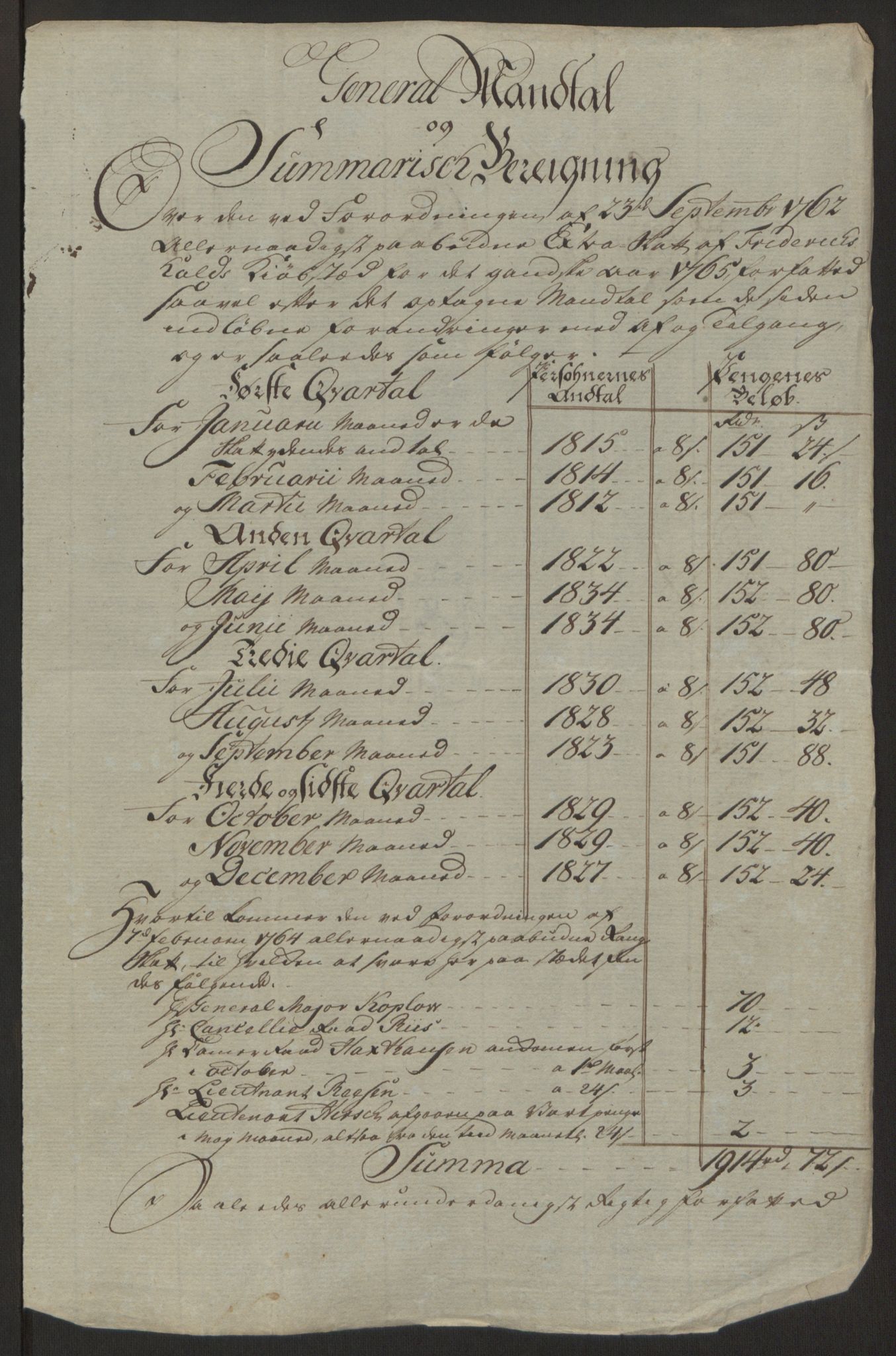 Rentekammeret inntil 1814, Reviderte regnskaper, Byregnskaper, RA/EA-4066/R/Ra/L0006/0001: [A4] Kontribusjonsregnskap / Ekstraskatt, 1762-1772, s. 126