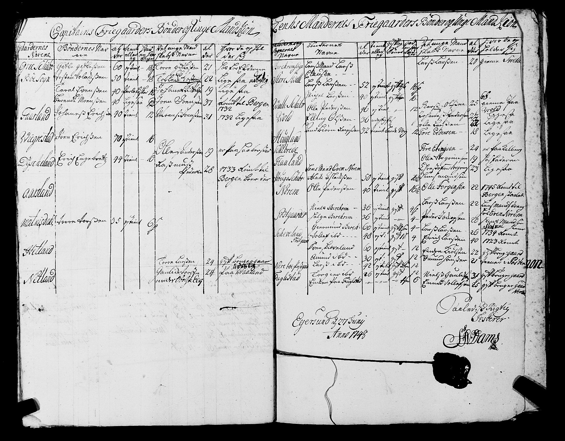 Fylkesmannen i Rogaland, AV/SAST-A-101928/99/3/325/325CA, 1655-1832, s. 3953