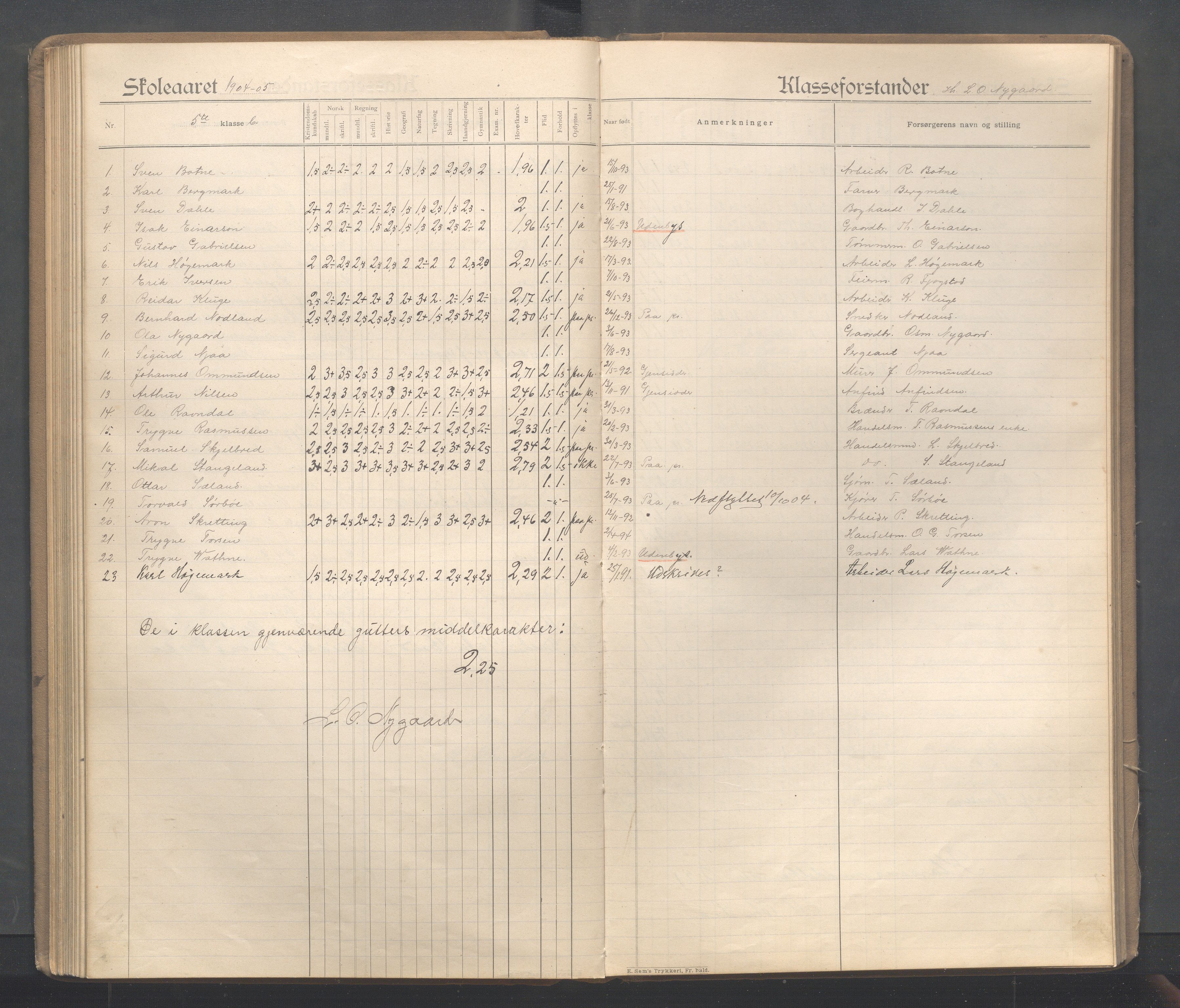 Sandnes kommune - Sandnes folkeskole/Trones skole, IKAR/K-100247/F/L0005: Eksamensprotokoll, 1897-1911, s. 101