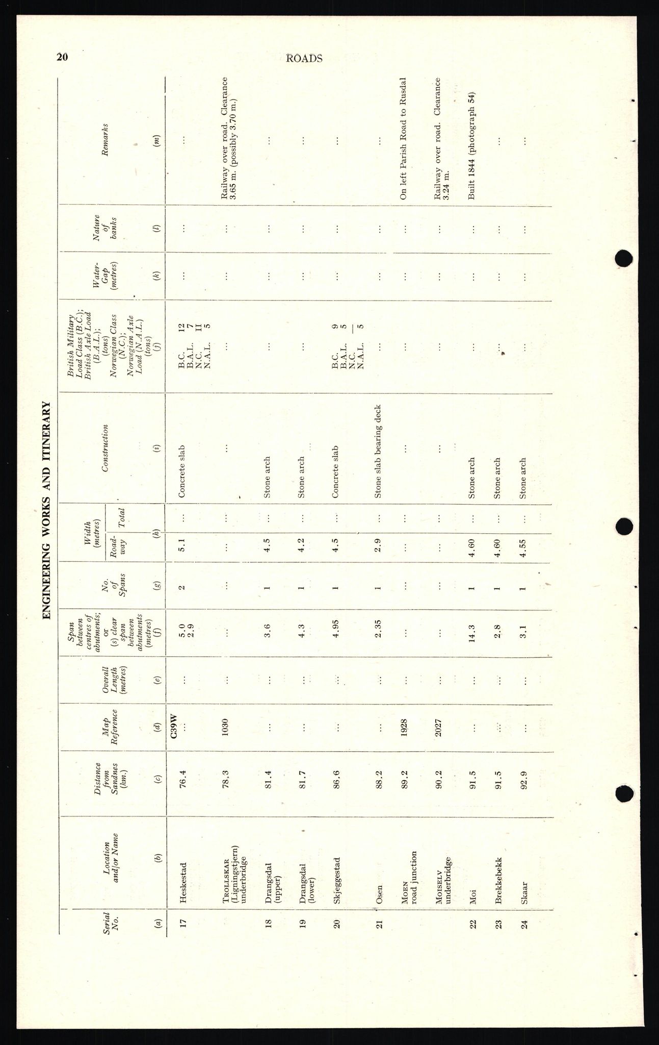 Forsvaret, Forsvarets overkommando II, AV/RA-RAFA-3915/D/Dd/L0018: Sør-Norge, veier, 1943-1945, s. 26