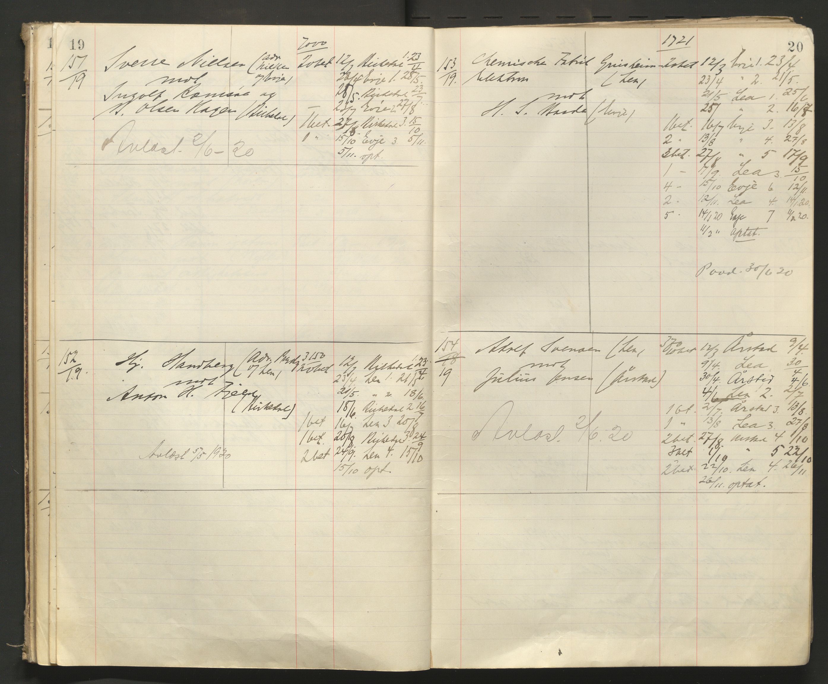 Stavanger byfogd, AV/SAST-A-101408/001/3/32/32A/L0008: Saksliste for Stavanger byting, 1919-1920, s. 19-20