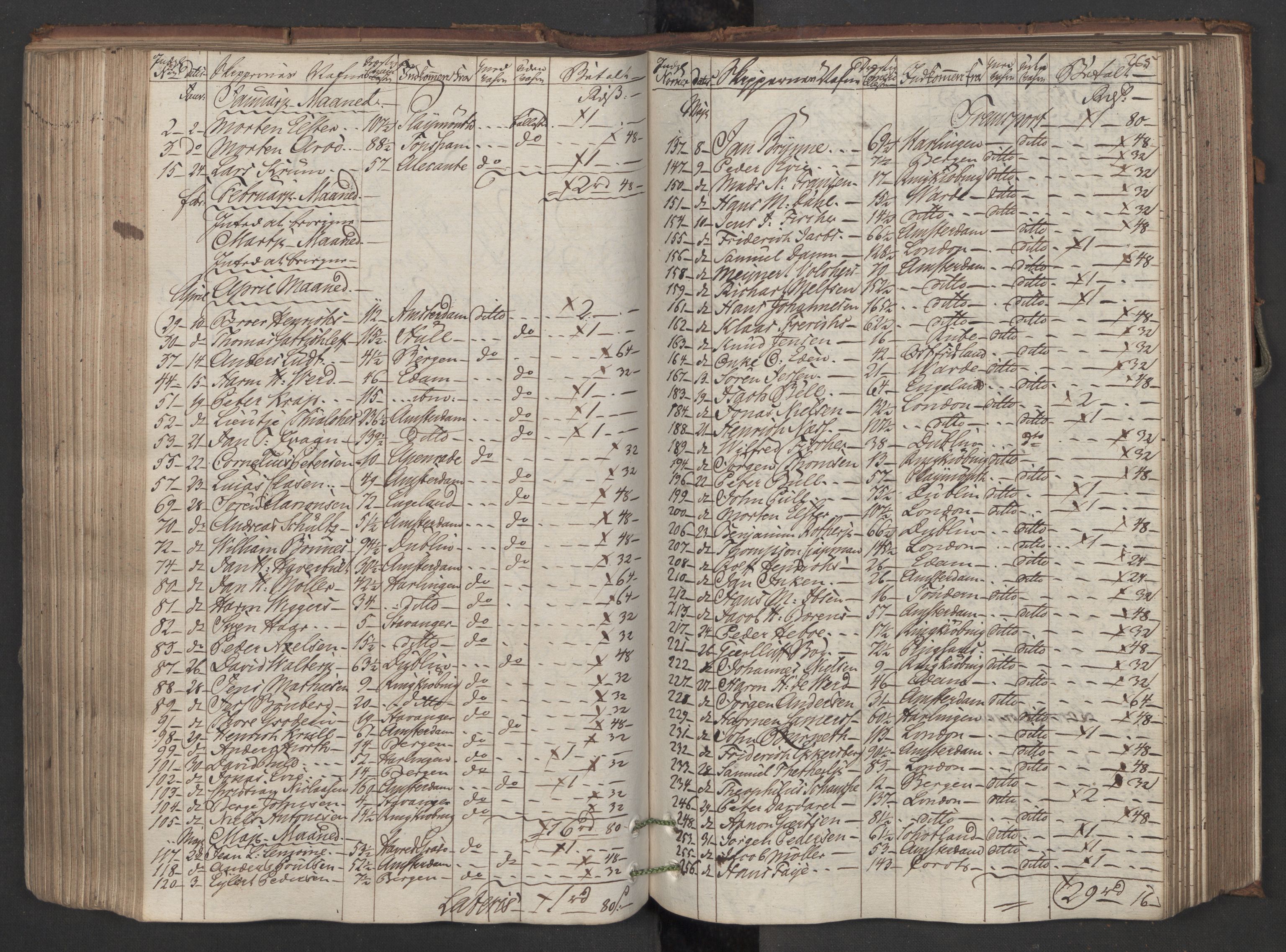 Generaltollkammeret, tollregnskaper, AV/RA-EA-5490/R08/L0150/0001: Tollregnskaper Drammen / Inngående hovedtollbok, 1788, s. 264b-265a