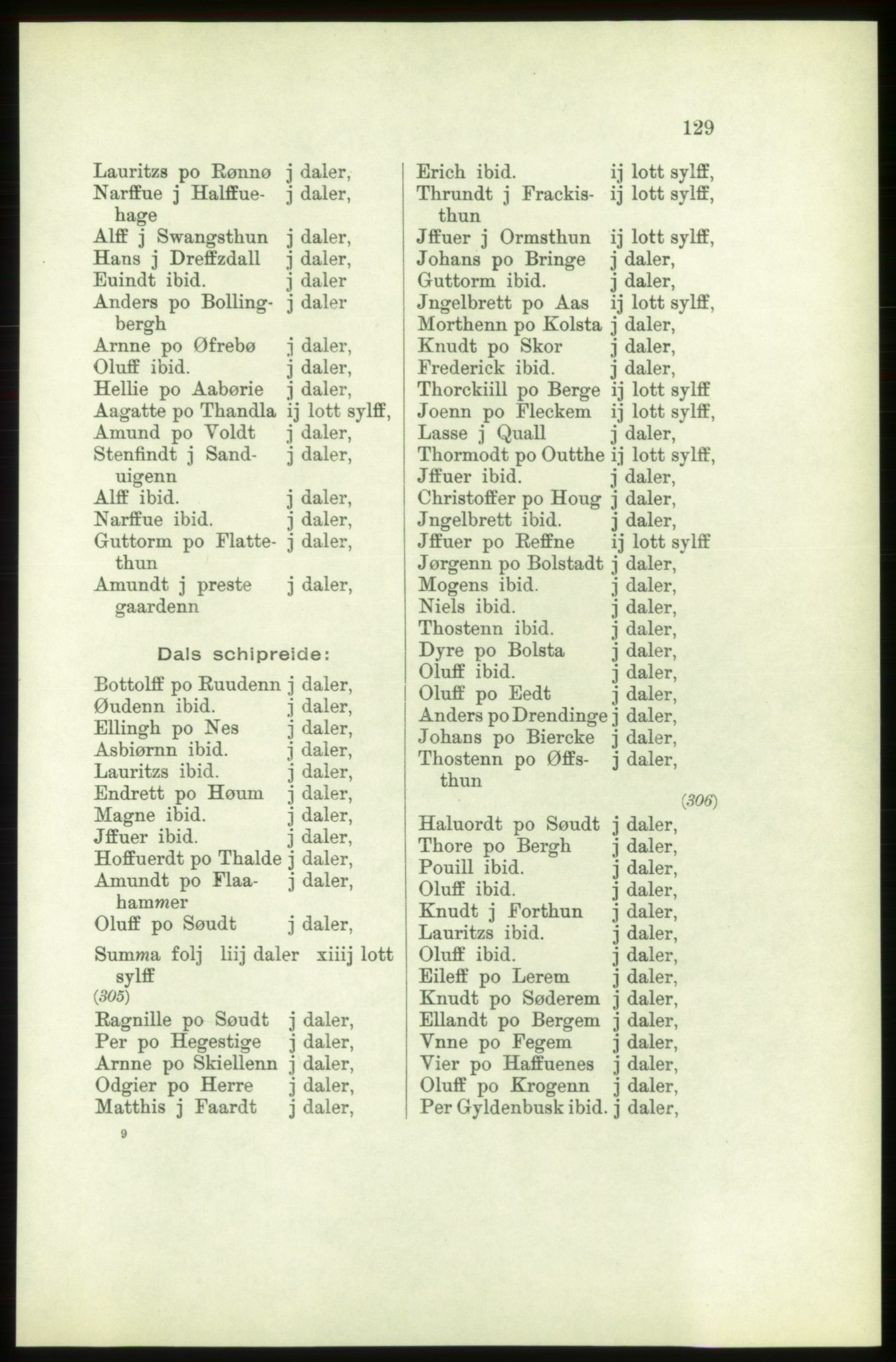 Publikasjoner utgitt av Arkivverket, PUBL/PUBL-001/C/0003: Bind 3: Skatten av Bergenhus len 1563, 1563, s. 129