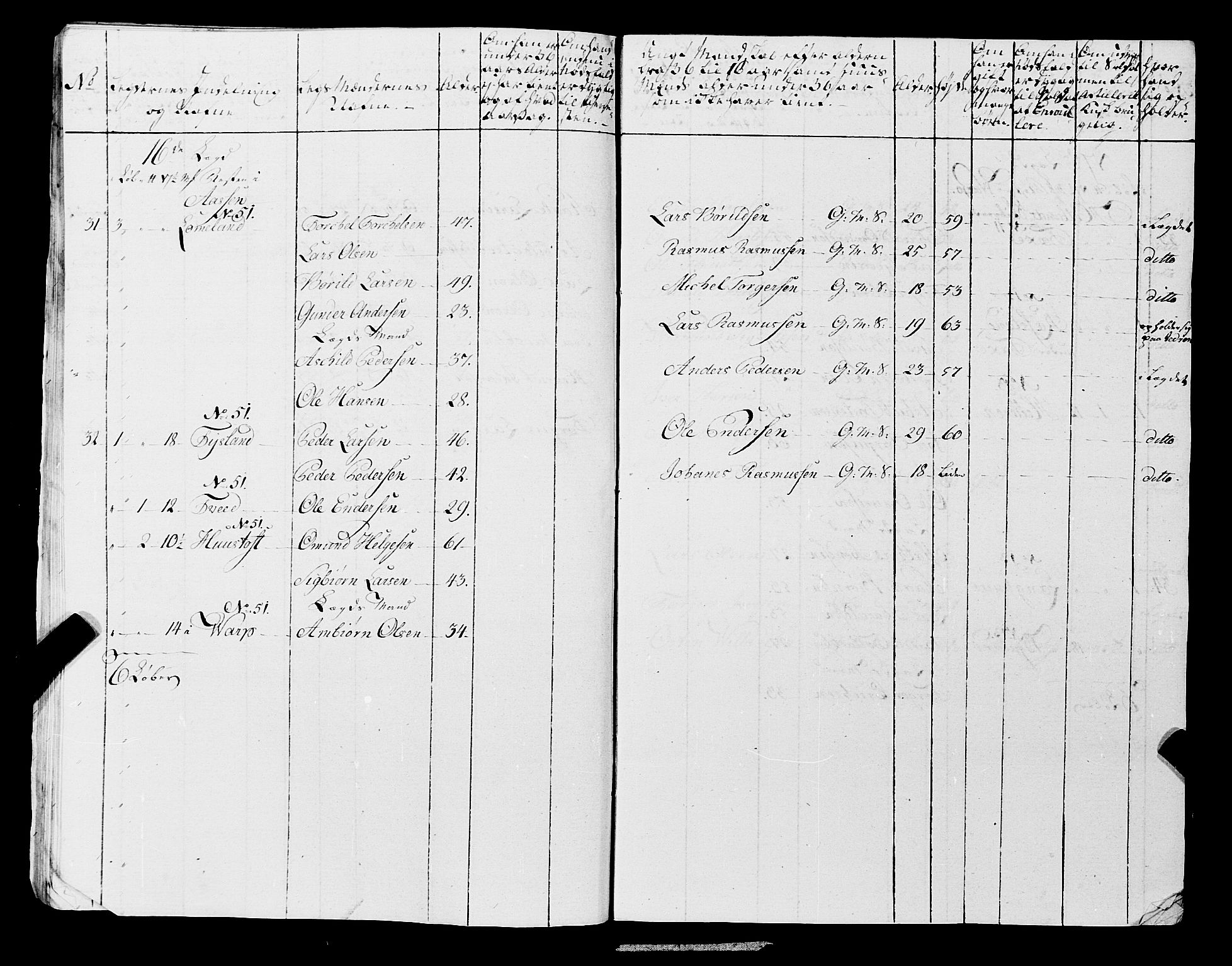 Fylkesmannen i Rogaland, AV/SAST-A-101928/99/3/325/325CA, 1655-1832, s. 6714