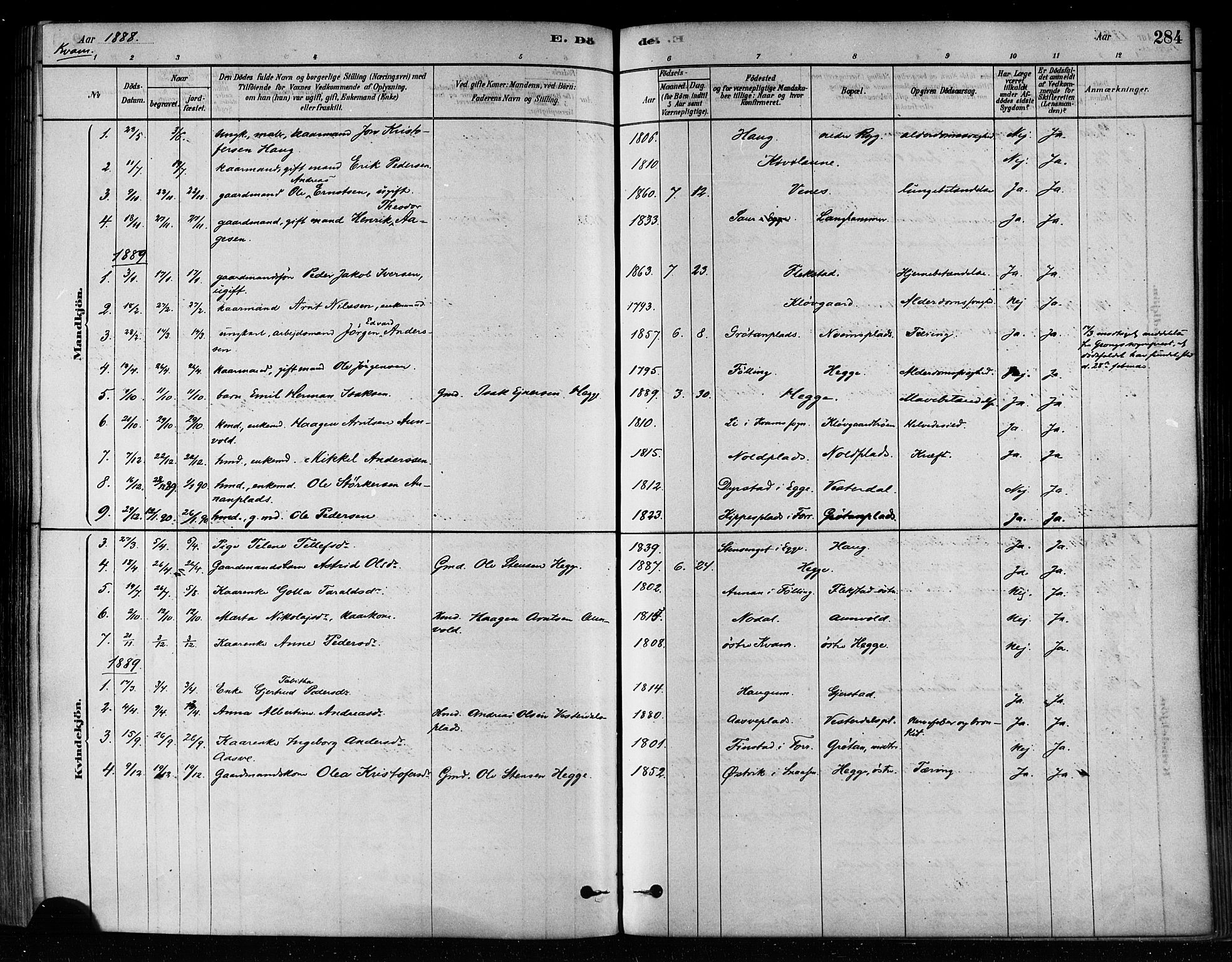 Ministerialprotokoller, klokkerbøker og fødselsregistre - Nord-Trøndelag, SAT/A-1458/746/L0449: Ministerialbok nr. 746A07 /2, 1878-1899, s. 284