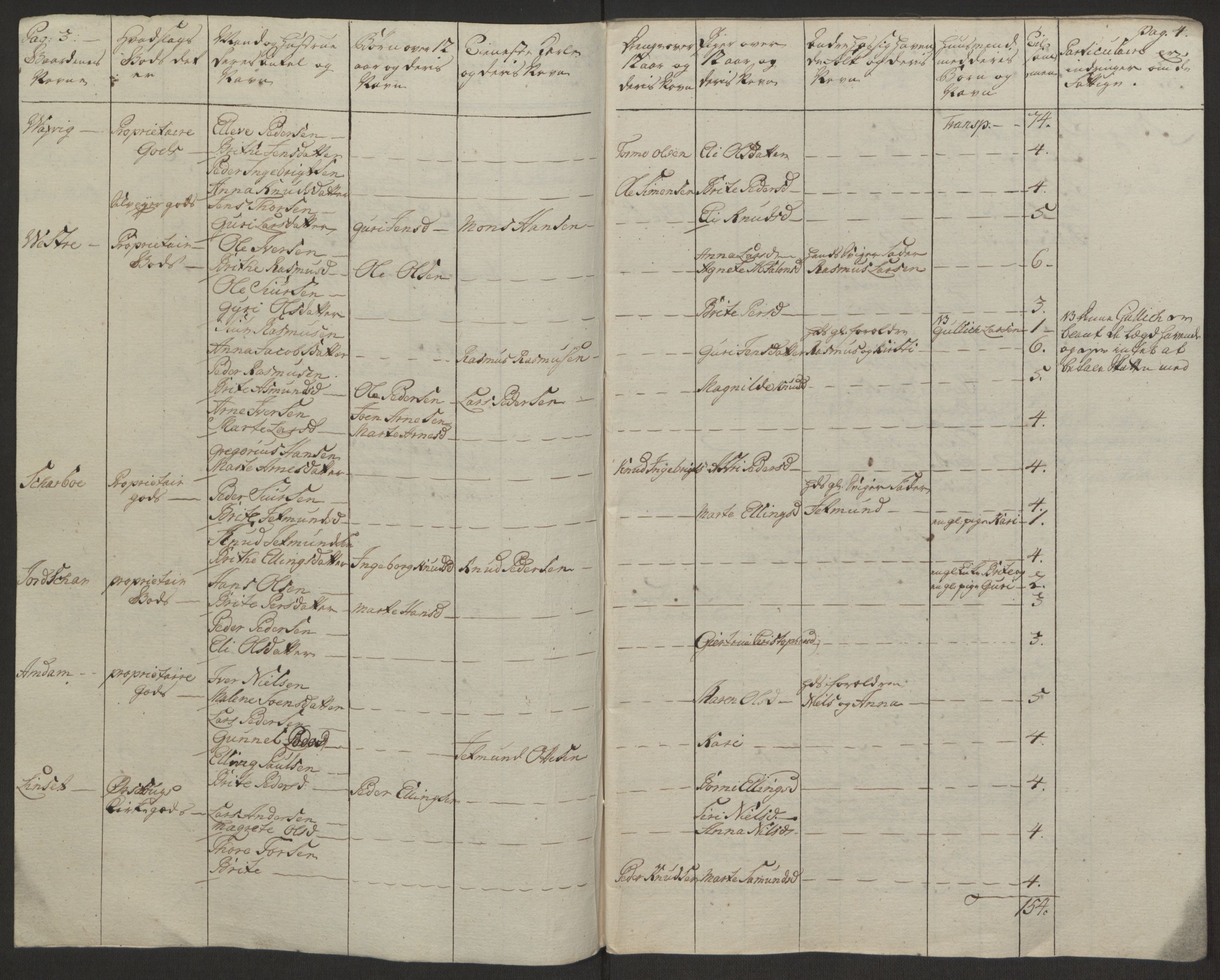 Rentekammeret inntil 1814, Realistisk ordnet avdeling, RA/EA-4070/Ol/L0019: [Gg 10]: Ekstraskatten, 23.09.1762. Sunnmøre, 1762-1763, s. 133