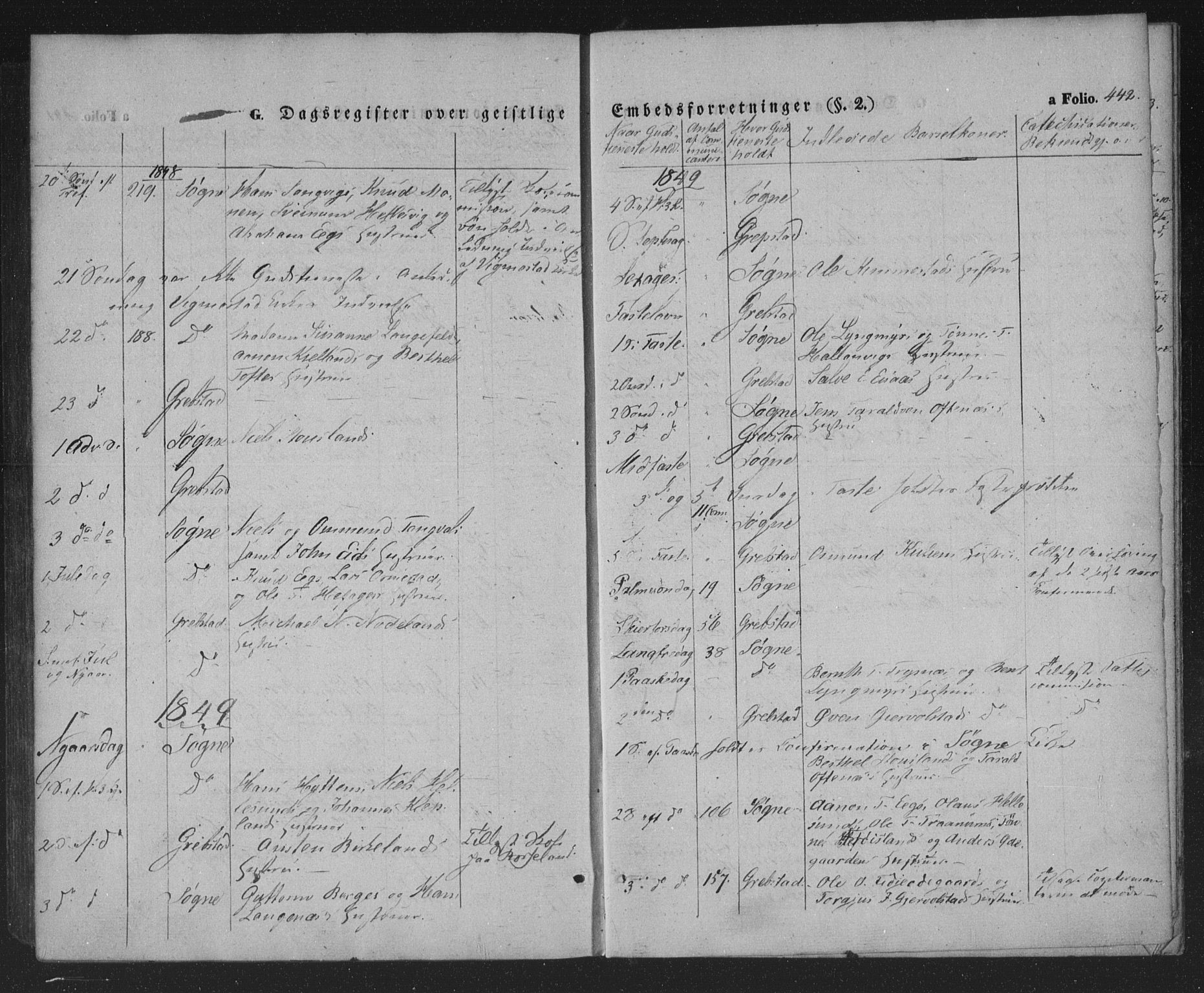 Søgne sokneprestkontor, SAK/1111-0037/F/Fa/Fab/L0009: Ministerialbok nr. A 9, 1838-1853, s. 442