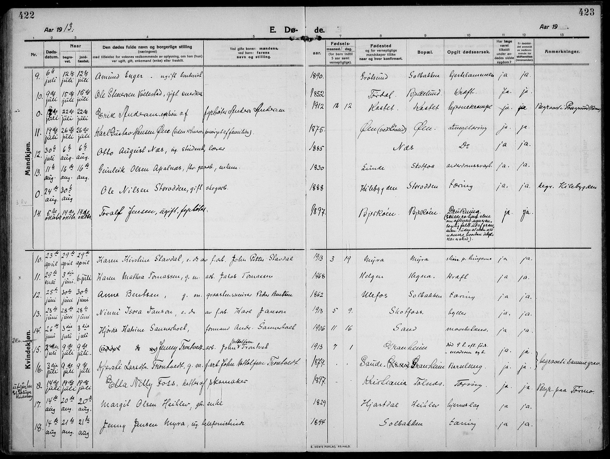 Solum kirkebøker, AV/SAKO-A-306/F/Fb/L0004: Ministerialbok nr. II 4, 1913-1924, s. 422-423