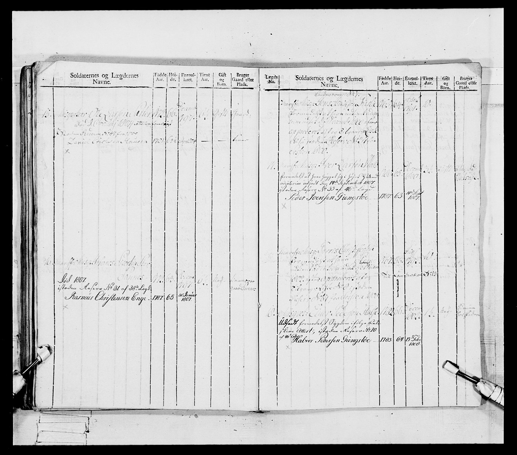 Generalitets- og kommissariatskollegiet, Det kongelige norske kommissariatskollegium, AV/RA-EA-5420/E/Eh/L0081: 2. Trondheimske nasjonale infanteriregiment, 1801-1804, s. 259