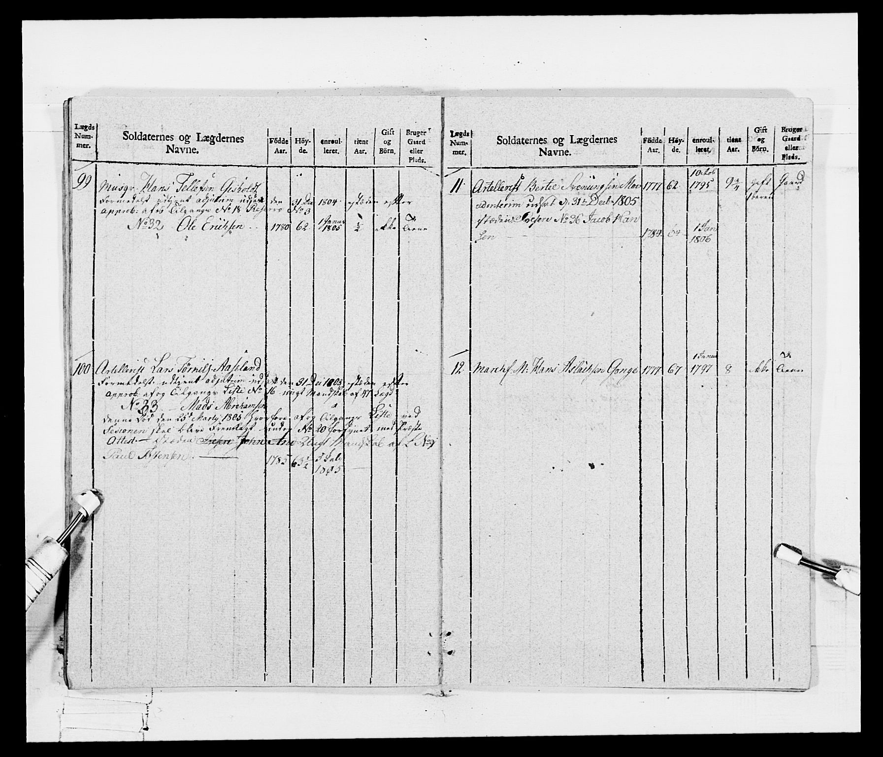 Generalitets- og kommissariatskollegiet, Det kongelige norske kommissariatskollegium, AV/RA-EA-5420/E/Eh/L0115: Telemarkske nasjonale infanteriregiment, 1802-1805, s. 268