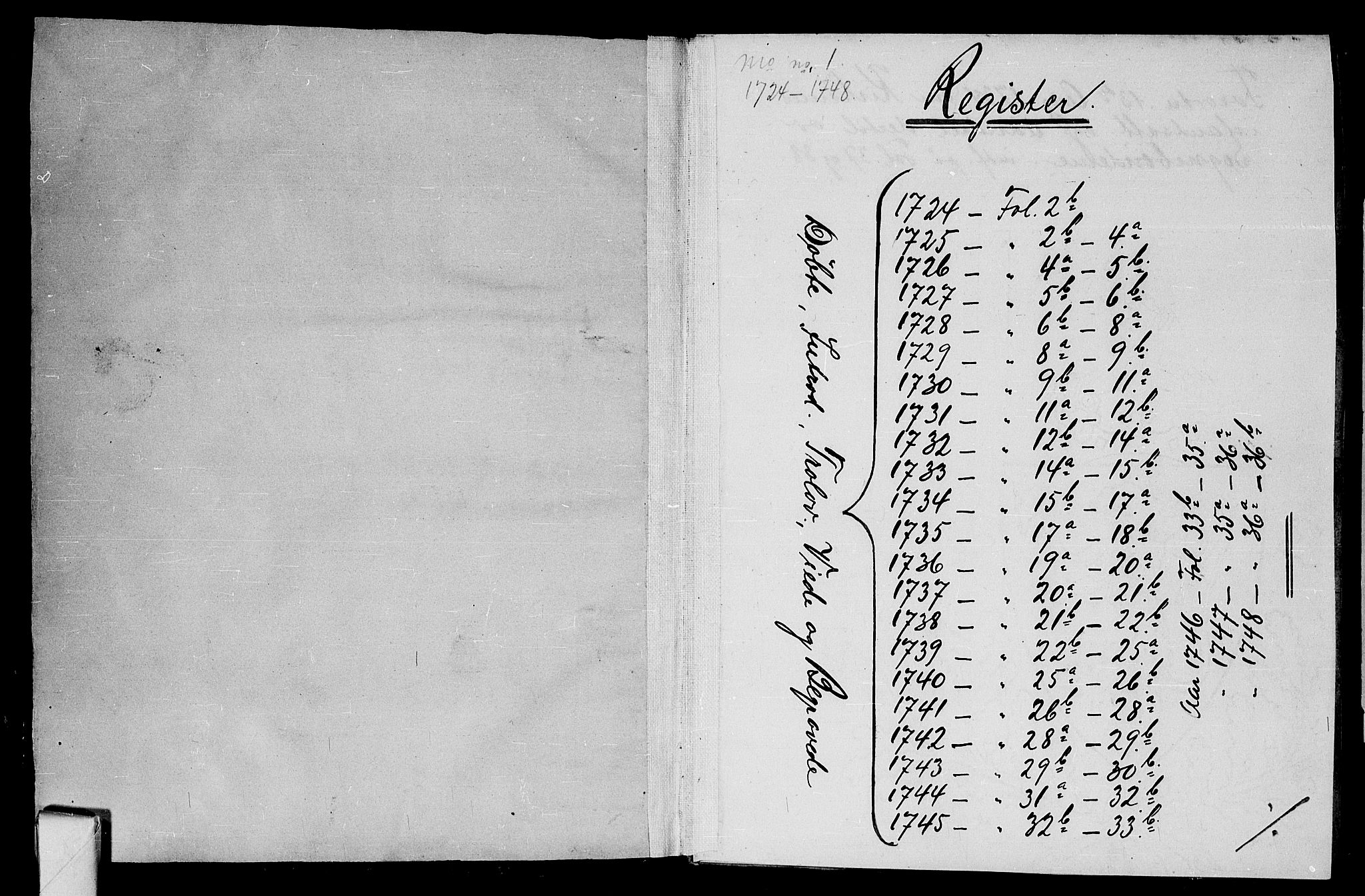 Mo kirkebøker, SAKO/A-286/F/Fa/L0001: Ministerialbok nr. I 1, 1724-1748