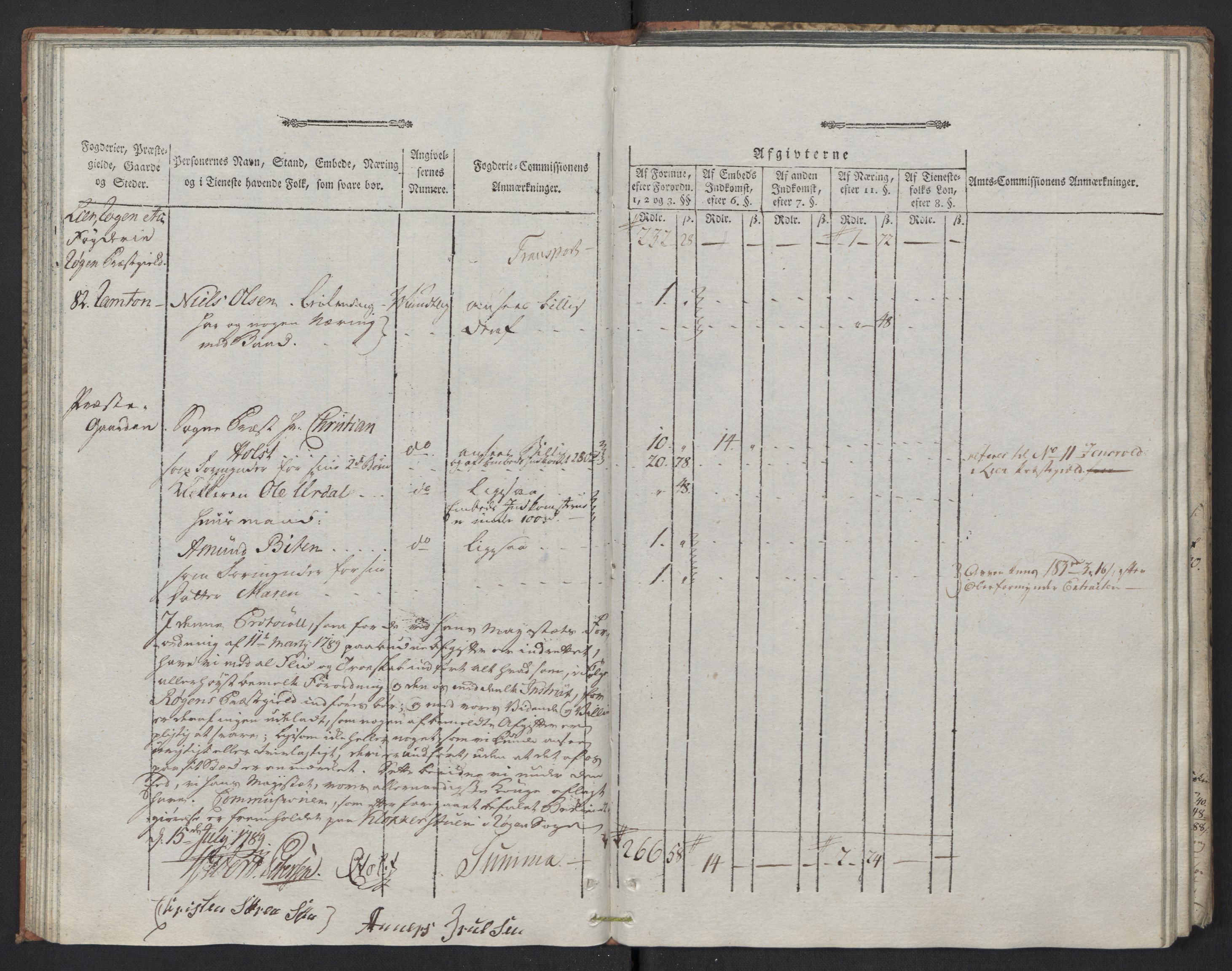 Rentekammeret inntil 1814, Reviderte regnskaper, Mindre regnskaper, AV/RA-EA-4068/Rf/Rfe/L0005: Buskerud fogderi. Christiania, 1789, s. 55