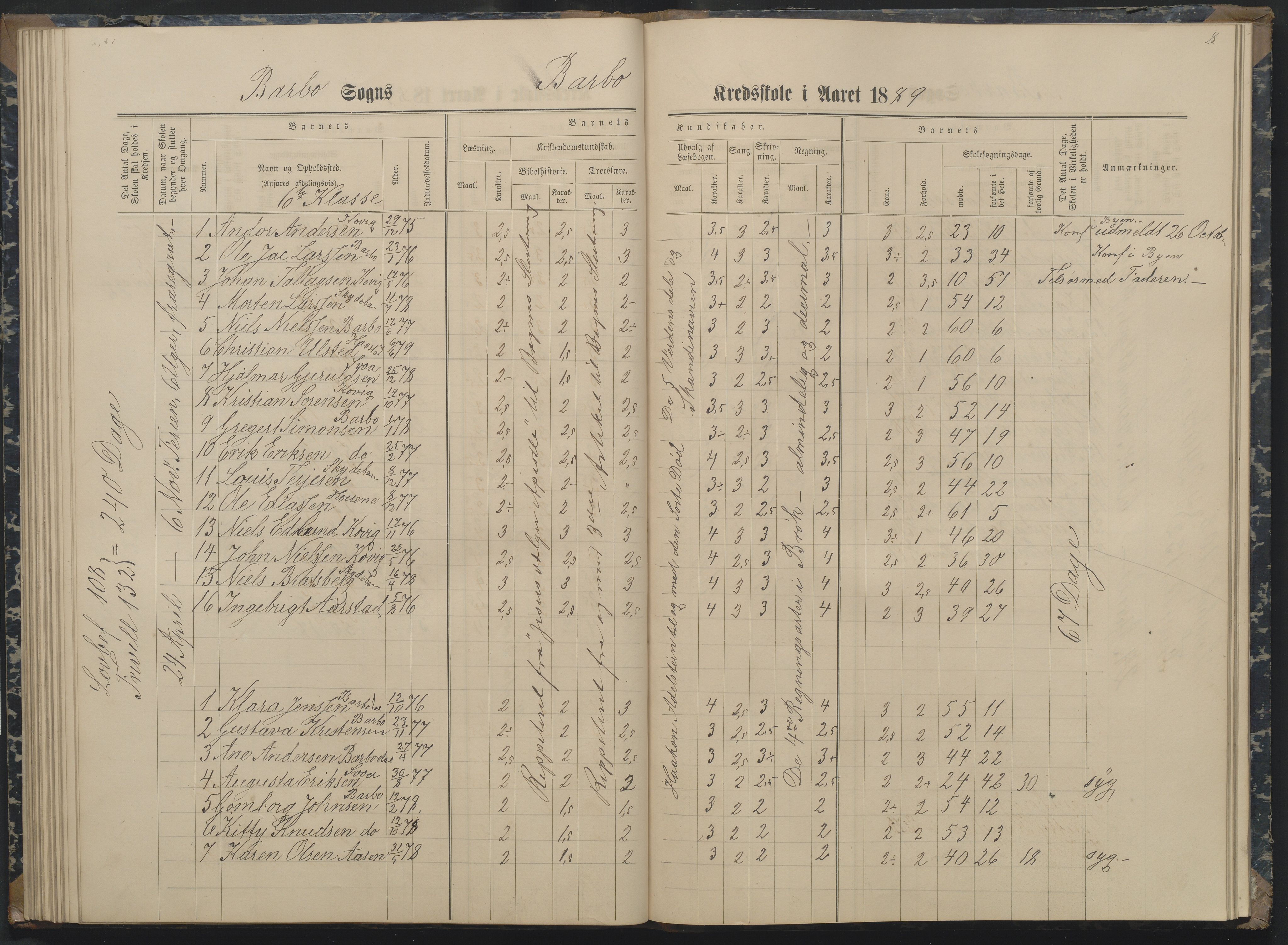 Arendal kommune, Katalog I, AAKS/KA0906-PK-I/07/L0162: Skoleprotokoll for 7. og 6. klasse, 1886-1890