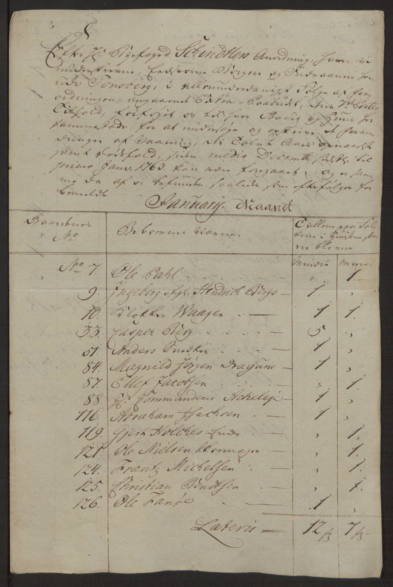 Rentekammeret inntil 1814, Reviderte regnskaper, Byregnskaper, RA/EA-4066/R/Rh/L0162/0001: [H4] Kontribusjonsregnskap / Ekstraskatt, Tønsberg, 1762-1772, s. 57