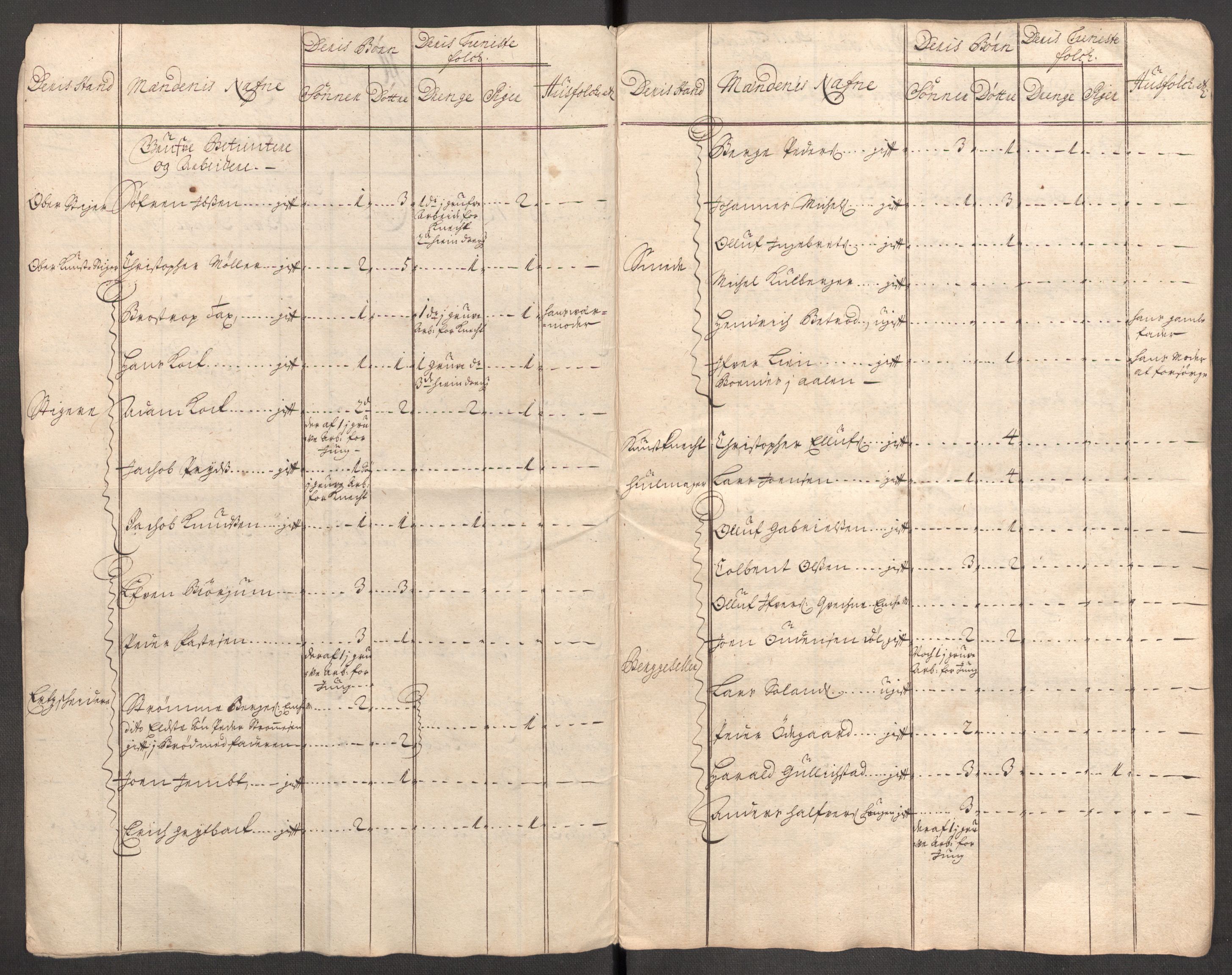 Rentekammeret inntil 1814, Reviderte regnskaper, Fogderegnskap, RA/EA-4092/R60/L3951: Fogderegnskap Orkdal og Gauldal, 1701, s. 479