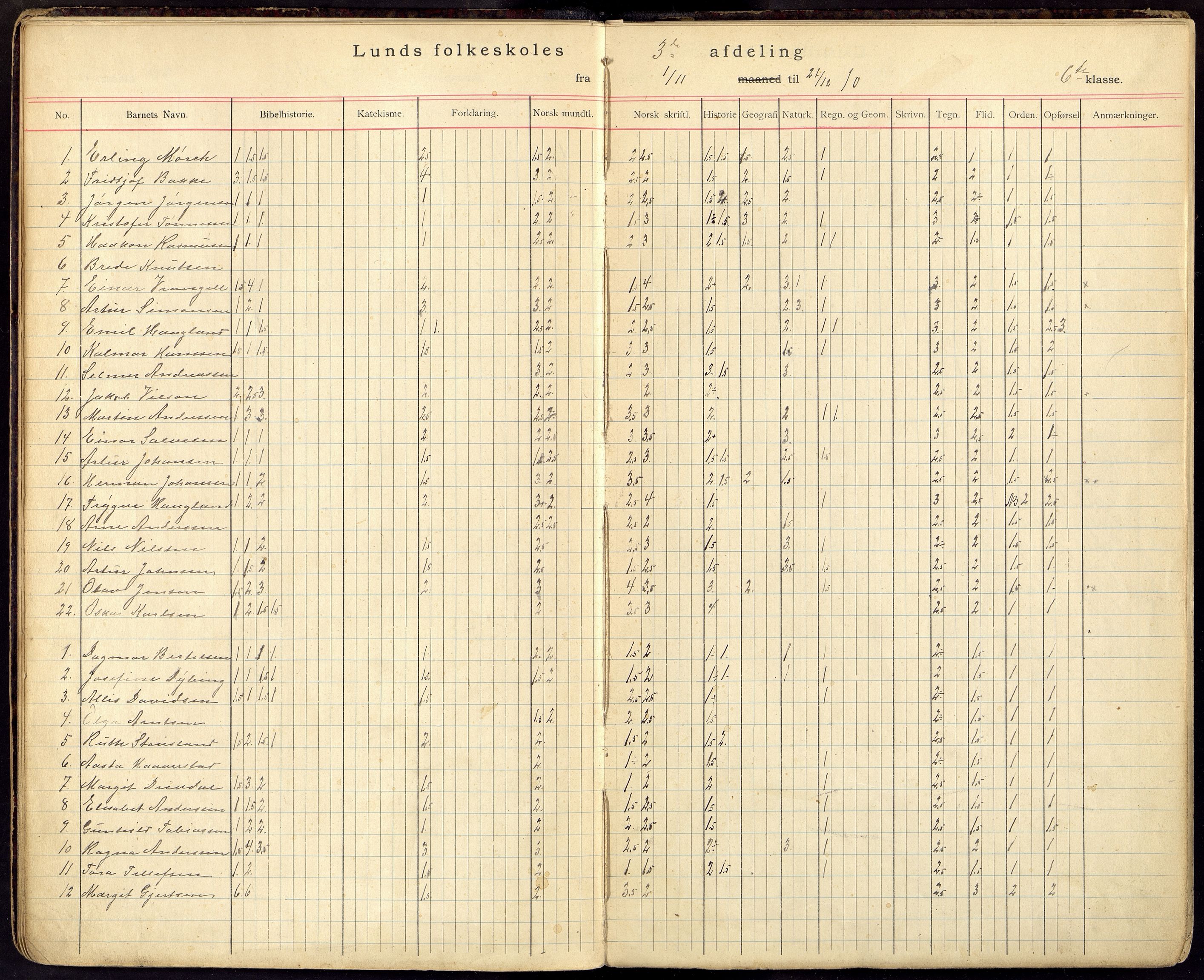 Oddernes kommune - Lund/Lahelle skolekrets, ARKSOR/1001OD556/G/Gb/L0005: Karakterprotokoll, 1910-1916