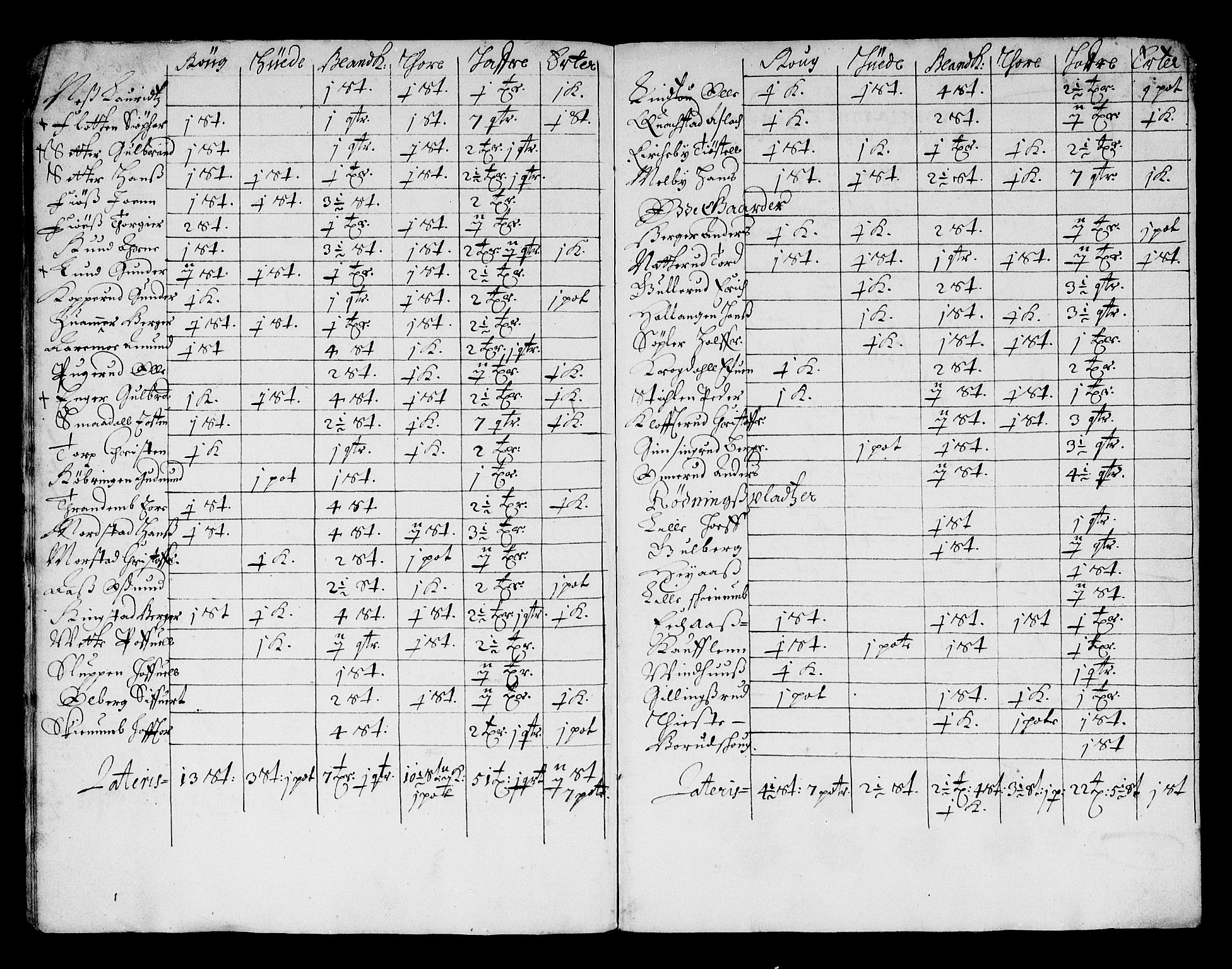 Rentekammeret inntil 1814, Reviderte regnskaper, Stiftamtstueregnskaper, Landkommissariatet på Akershus og Akershus stiftamt, AV/RA-EA-5869/R/Ra/L0021: Landkommissariatet på Akershus, 1664