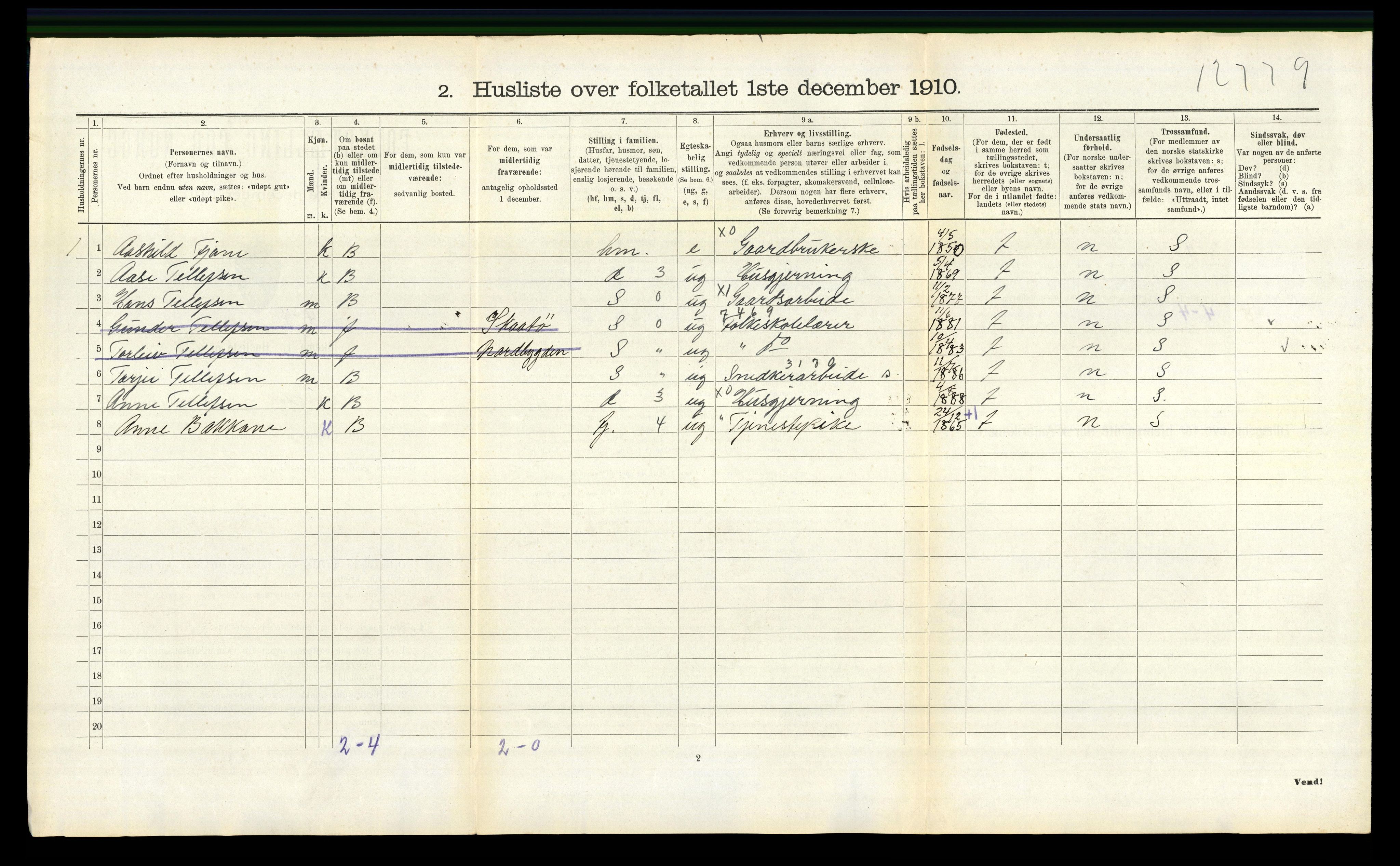 RA, Folketelling 1910 for 0830 Nissedal herred, 1910, s. 283