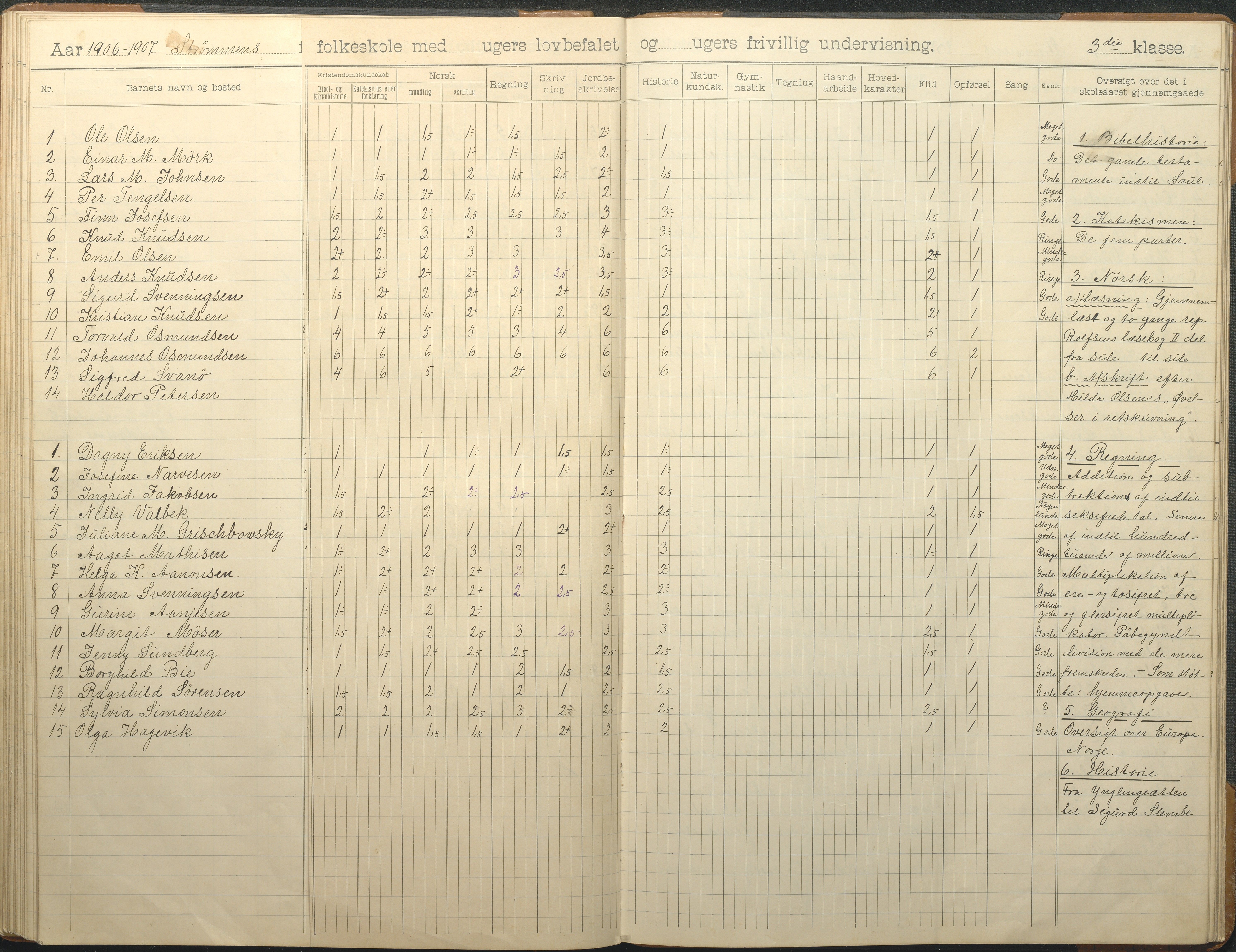 Øyestad kommune frem til 1979, AAKS/KA0920-PK/06/06G/L0010: Skoleprotokoll, 1902-1910