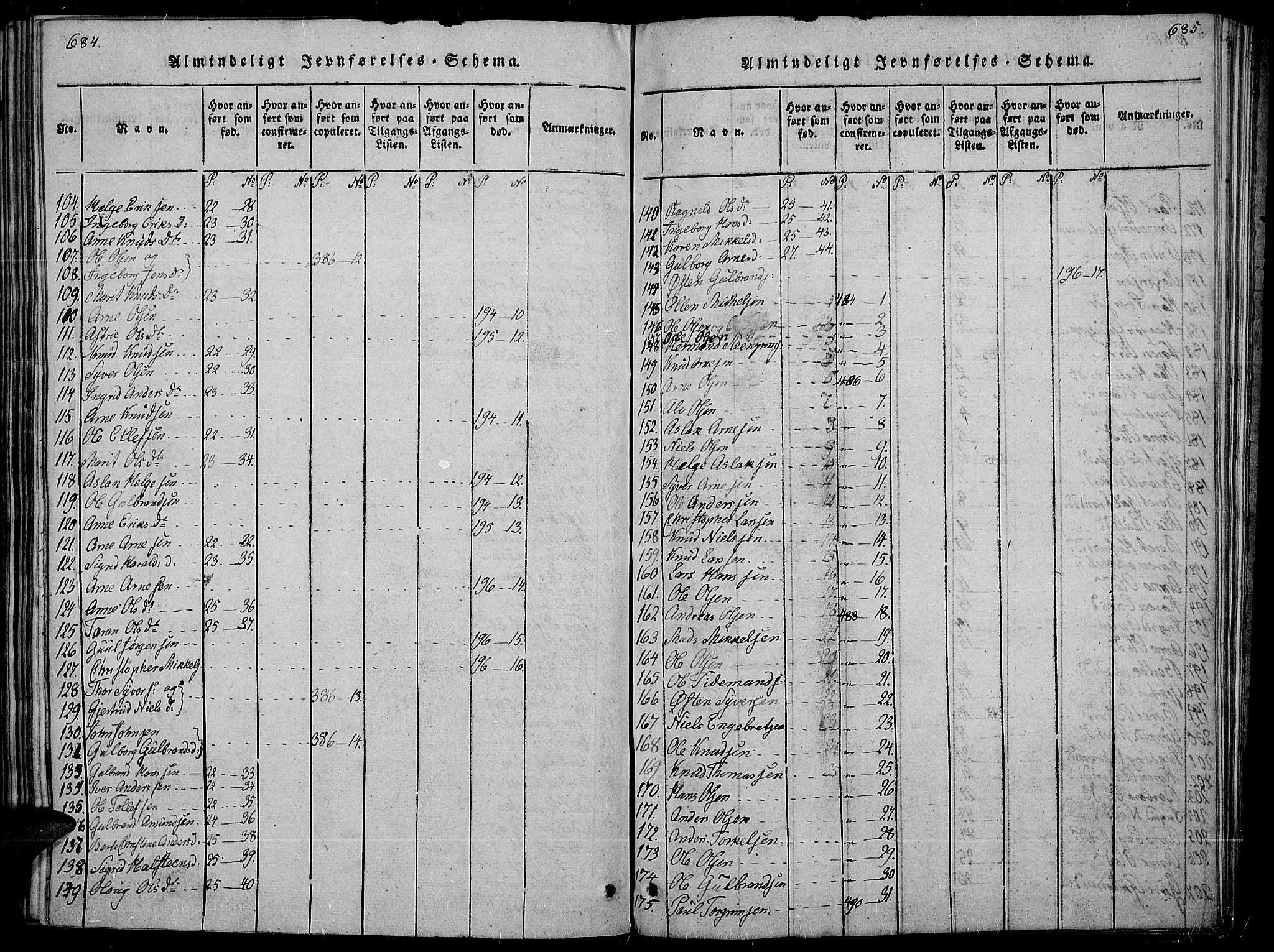 Sør-Aurdal prestekontor, AV/SAH-PREST-128/H/Ha/Haa/L0002: Ministerialbok nr. 2, 1815-1840, s. 684-685