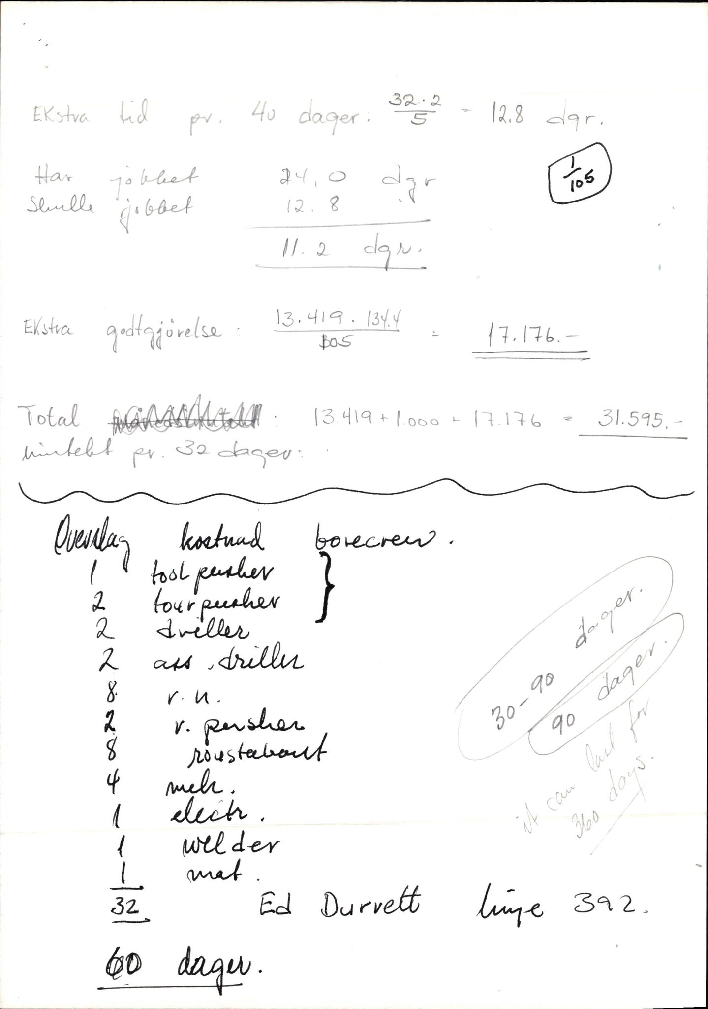 Pa 1503 - Stavanger Drilling AS, AV/SAST-A-101906/2/E/Eb/Eba/L0029: Sak og korrespondanse, 1980