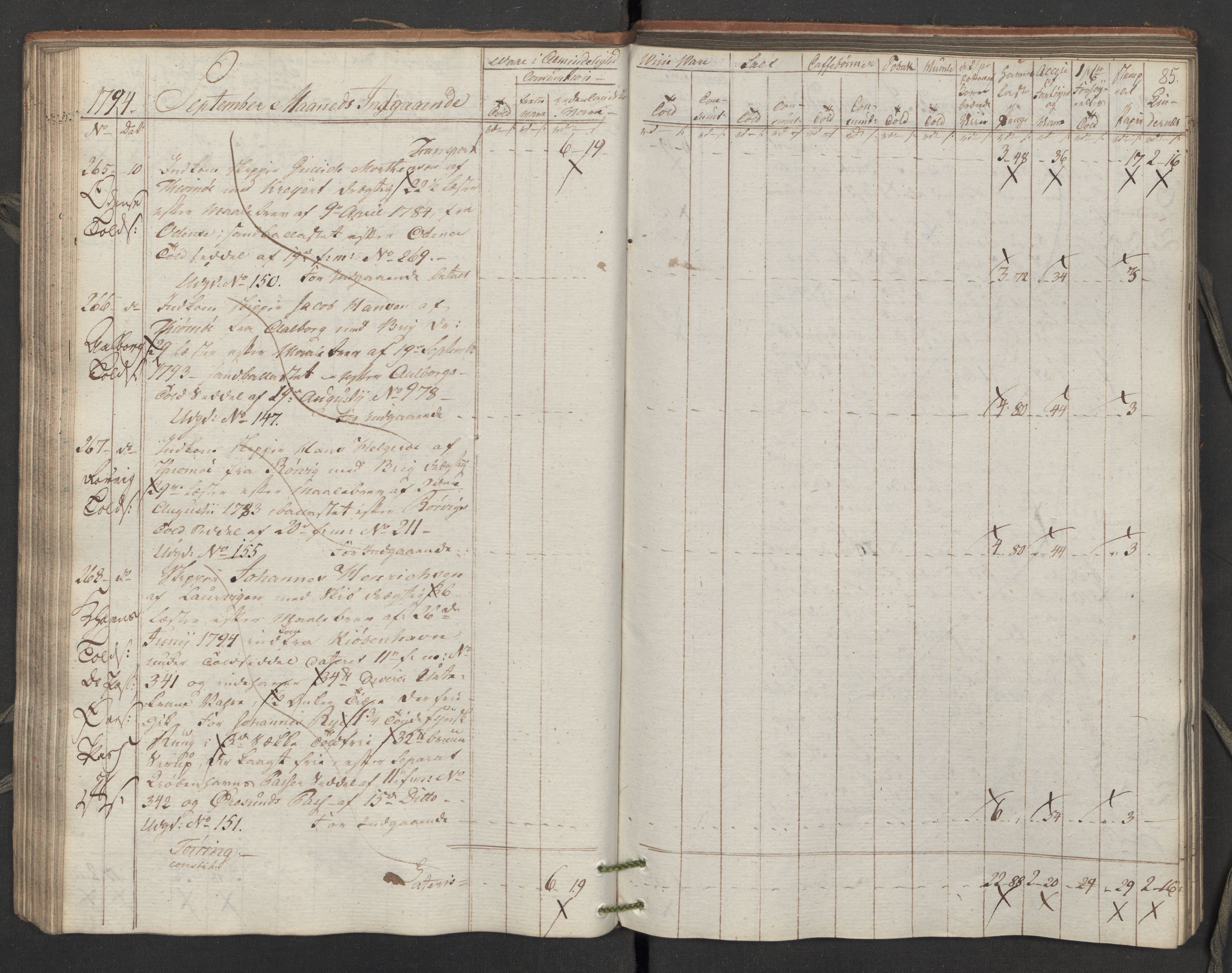 Generaltollkammeret, tollregnskaper, AV/RA-EA-5490/R02/L0115/0001: Tollregnskaper Fredrikstad / Inngående tollbok, 1794, s. 84b-85a