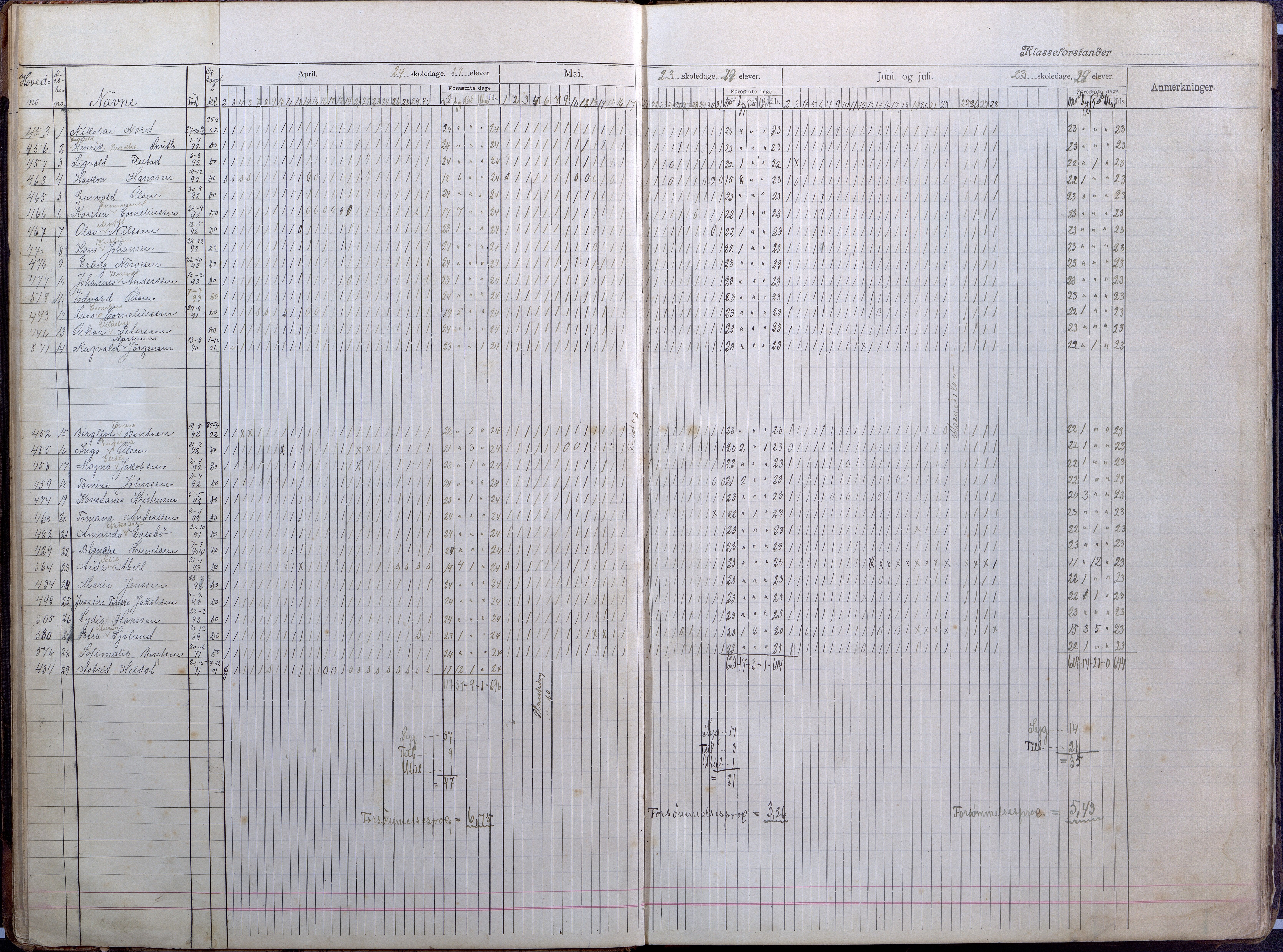 Lillesand kommune, AAKS/KA0926-PK/2/03/L0008: Folkeskolen - Dagbok IV klasse, 1898-1914