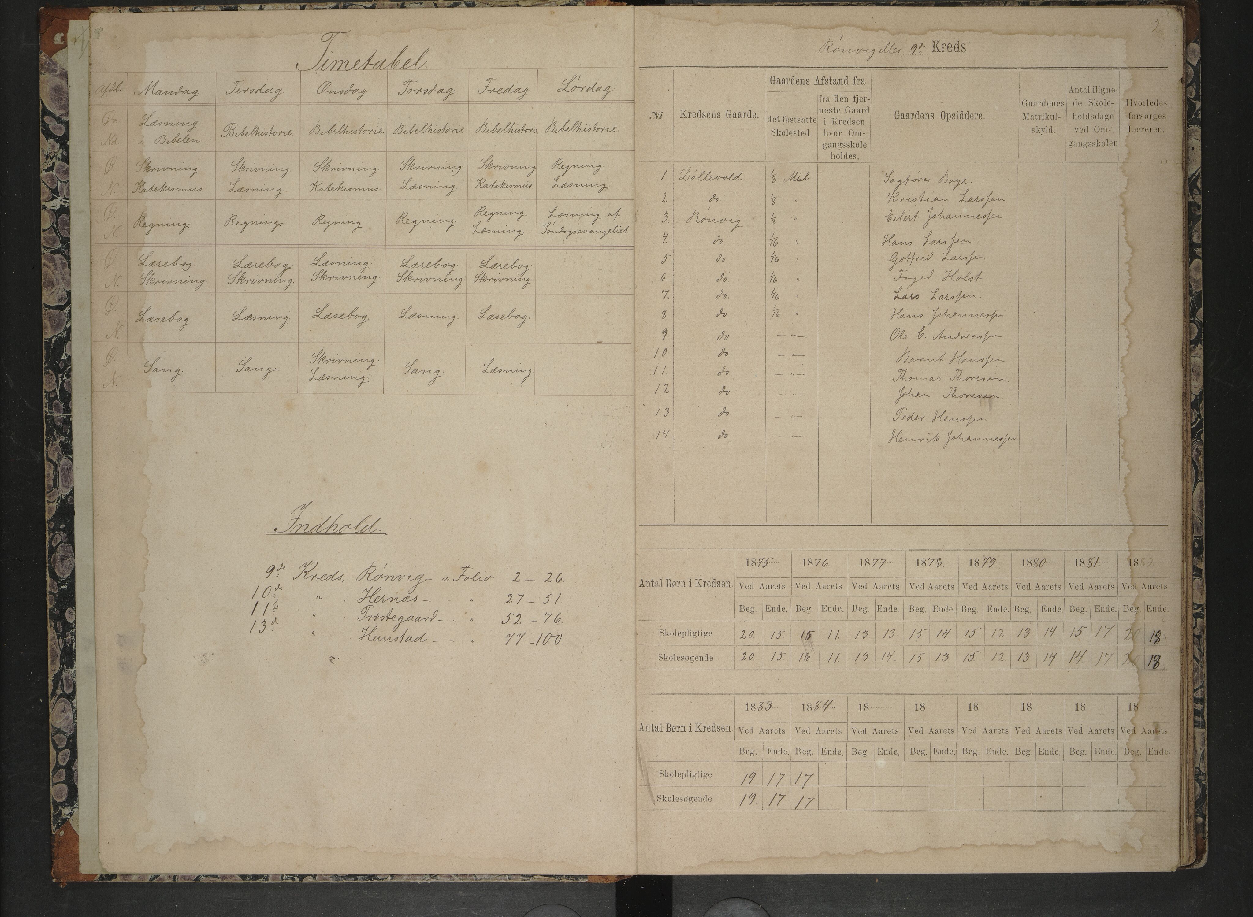 Bodin kommune. Ymse skolekretser/skoler, AIN/K-18431.510.12/F/Fa/L0038: Skoleprotokoll. Alstad, Bodøgaard, Hernes, Hunstad, Mørkved, Rønvik, Prestegaard, 1875-1885