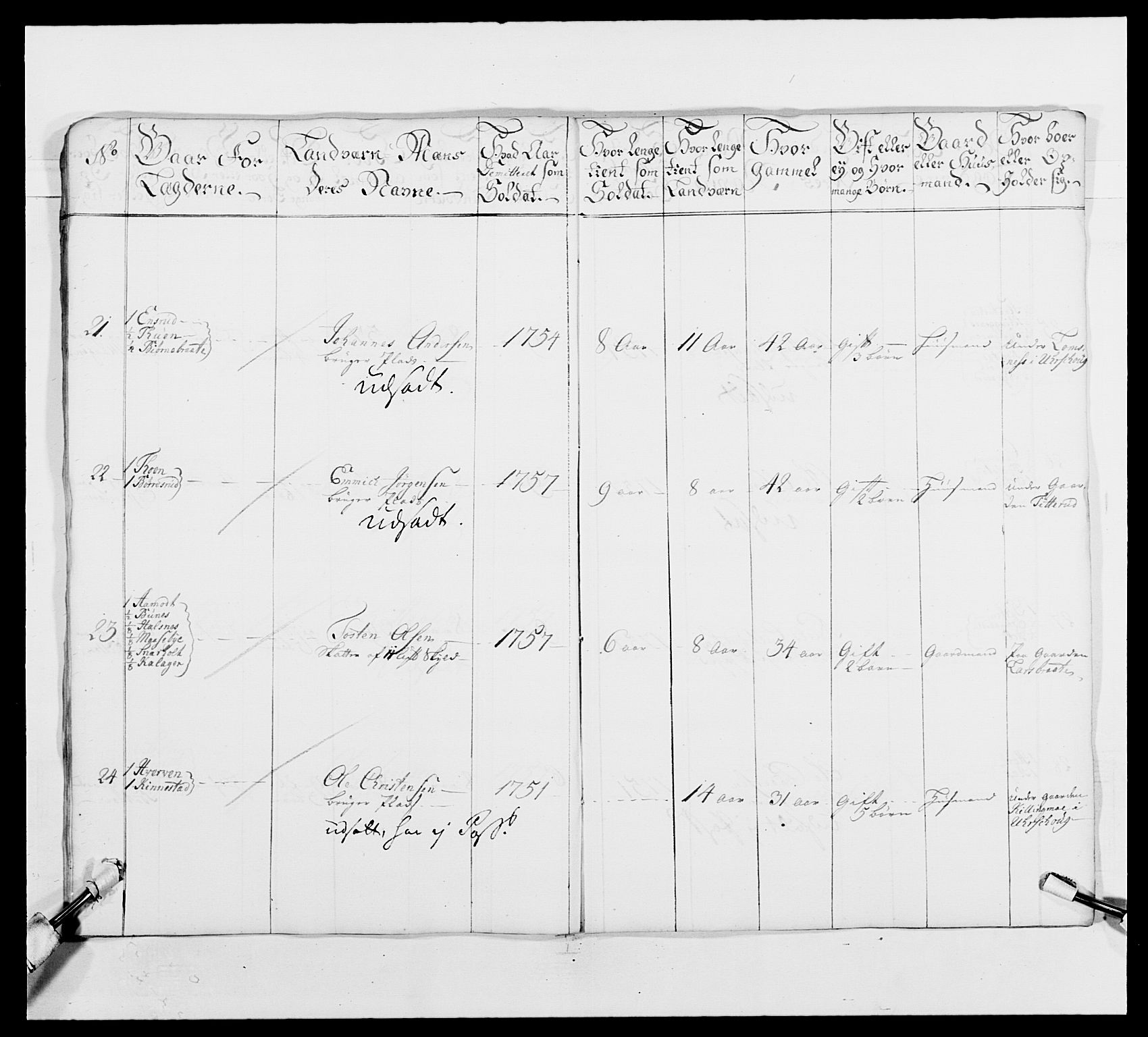 Kommanderende general (KG I) med Det norske krigsdirektorium, AV/RA-EA-5419/E/Ea/L0492: 2. Akershusiske regiment, 1765, s. 252