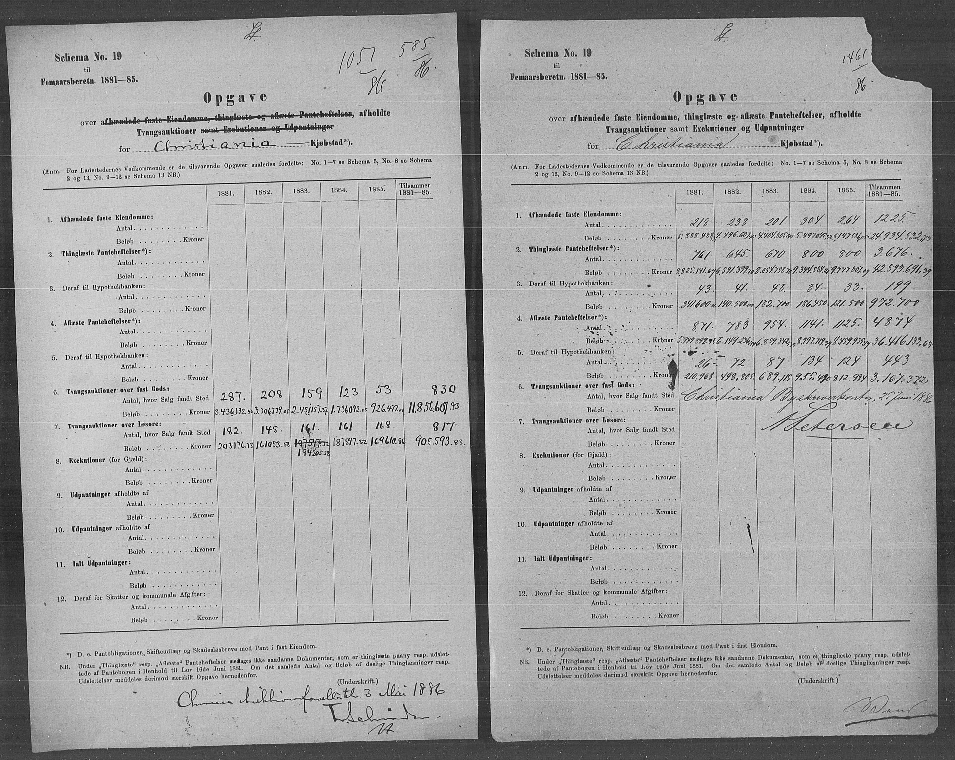 Statistisk sentralbyrå, Næringsøkonomiske emner, Generelt - Amtmennenes femårsberetninger, AV/RA-S-2233/F/Fa/L0068: --, 1881-1885, s. 166