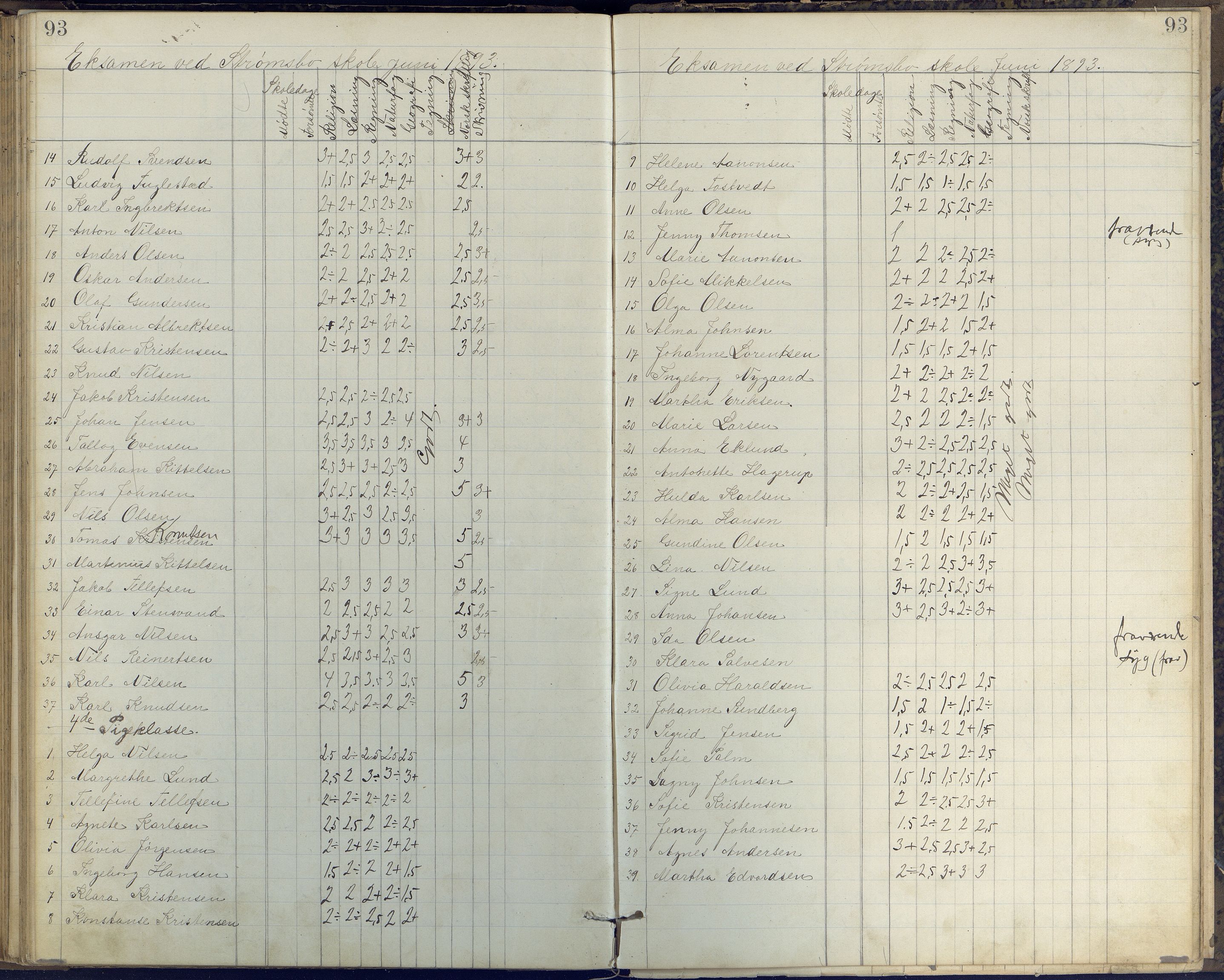 Arendal kommune, Katalog I, AAKS/KA0906-PK-I/07/L0408: Eksamensprotokoll Barbu, Torbjørnsbu og Strømsbu skoler, 1887-1894, s. 93