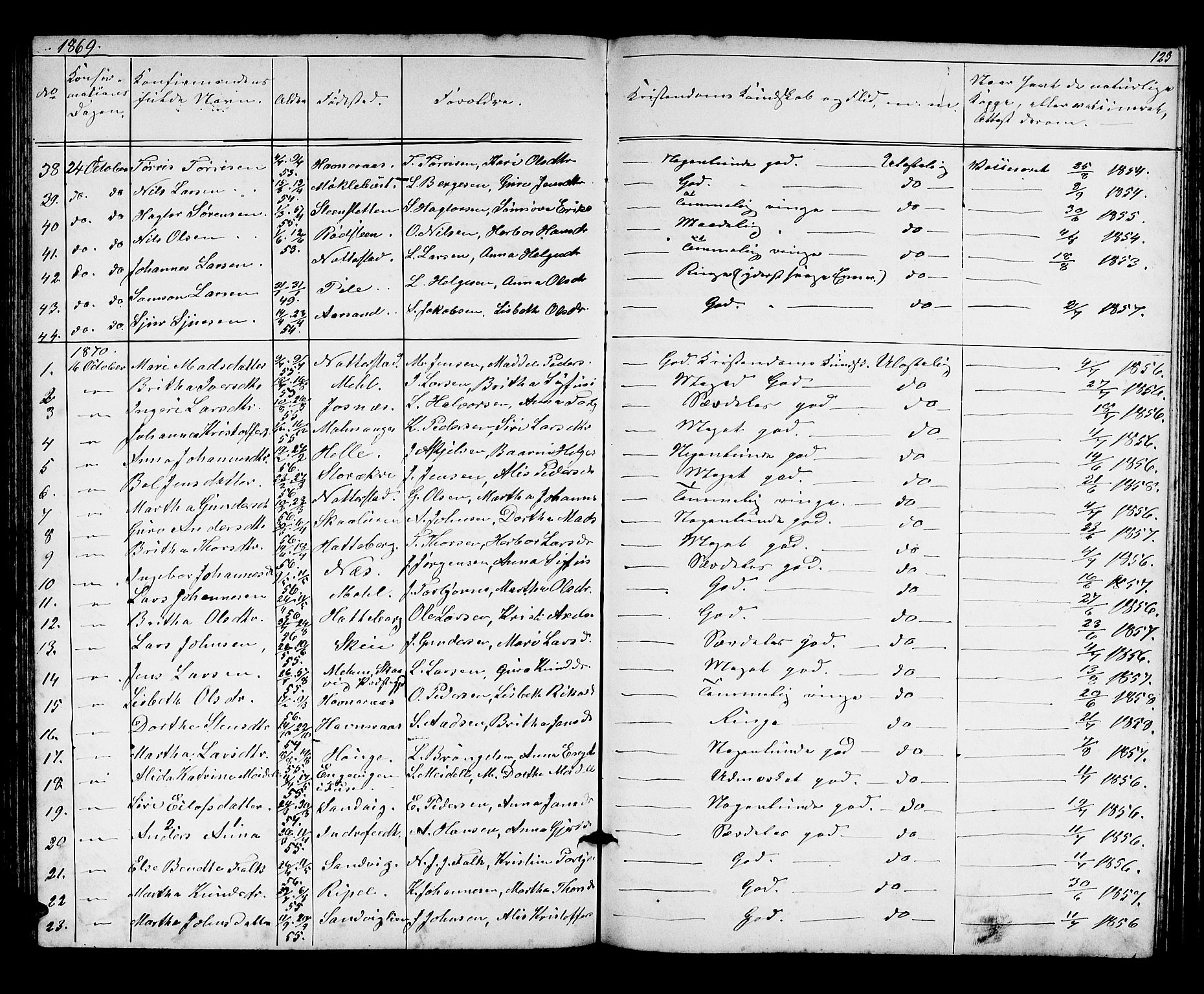 Kvinnherad sokneprestembete, AV/SAB-A-76401/H/Hab: Klokkerbok nr. A 1, 1856-1873, s. 123