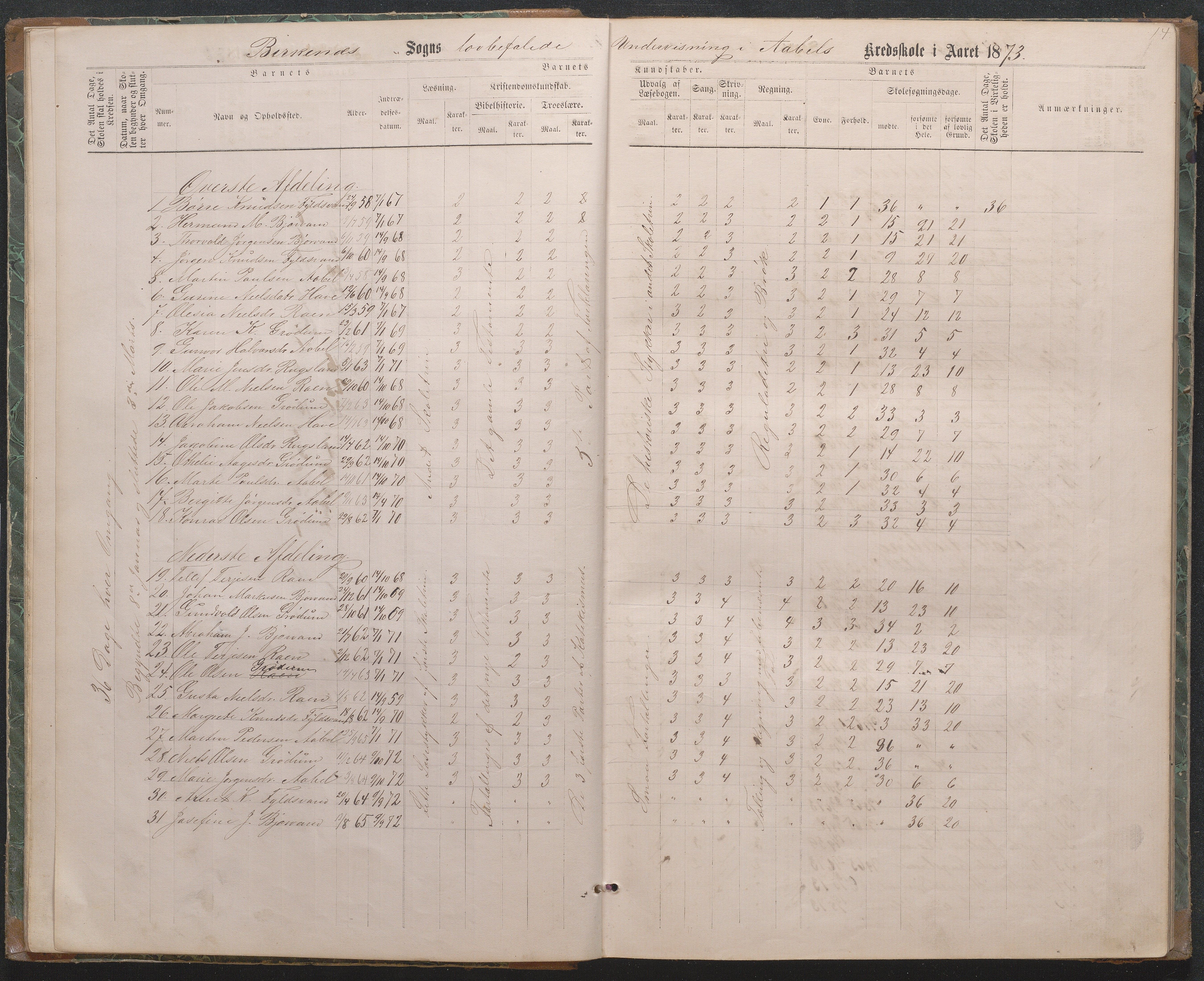 Birkenes kommune, Åbål, Svaland og Røynås skolekretser, AAMA/KA0928-550h_91/F02/L0001: Skoleprotokoll Åbål, Svaland og Røynås, 1868-1890, s. 15
